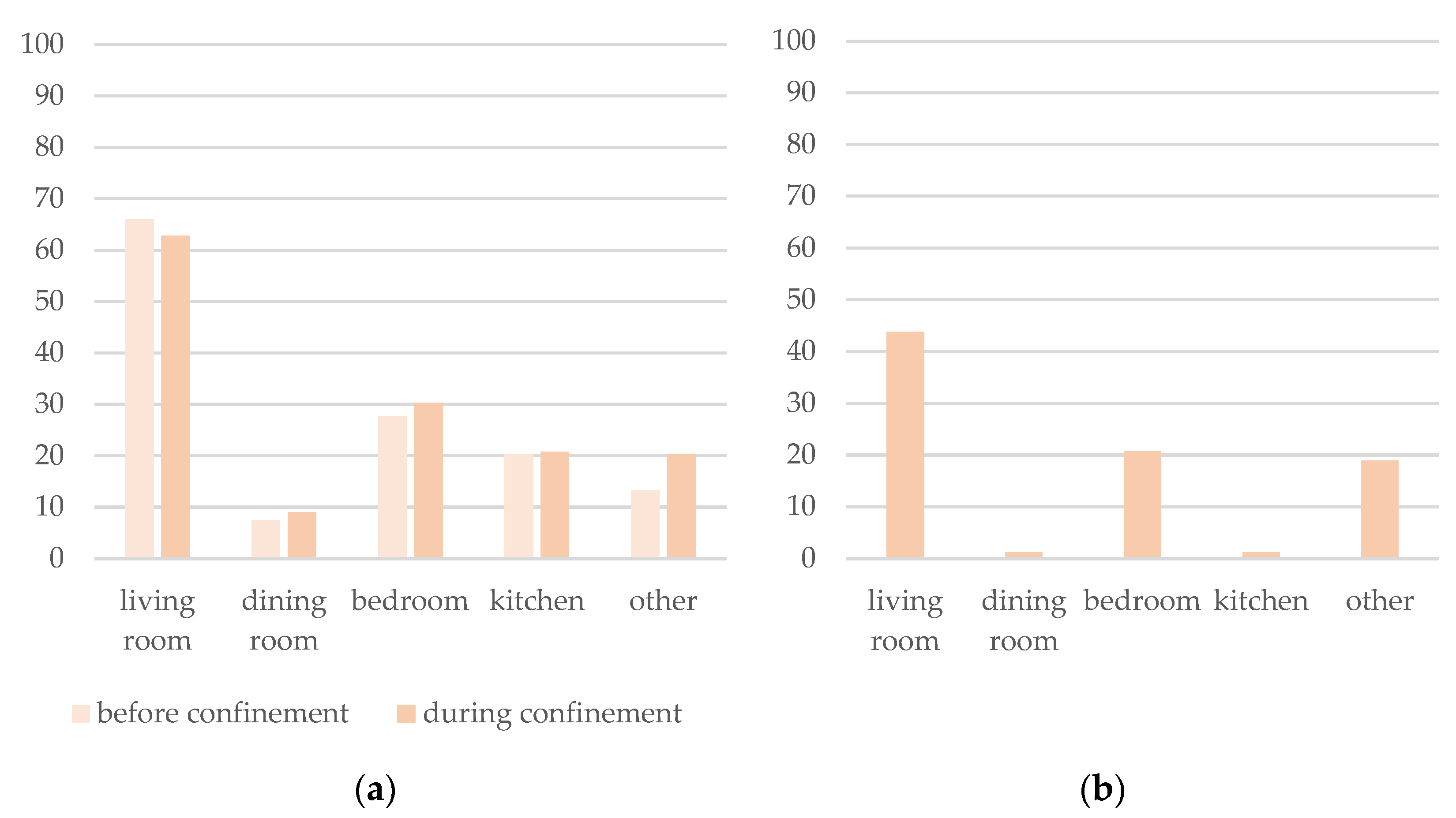 Buildings 13 01195 g005