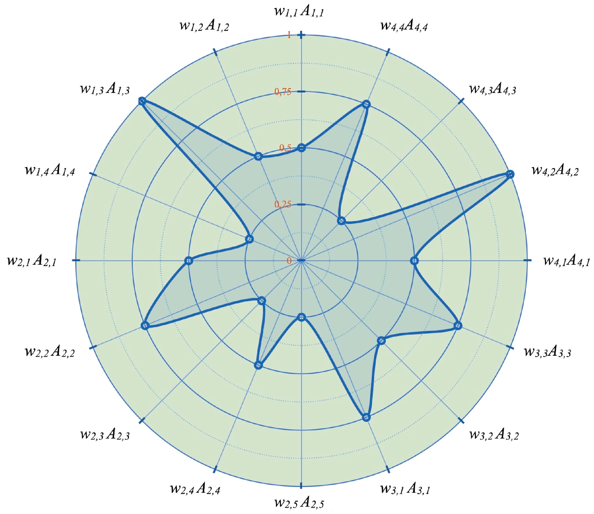 Buildings 13 01196 g002