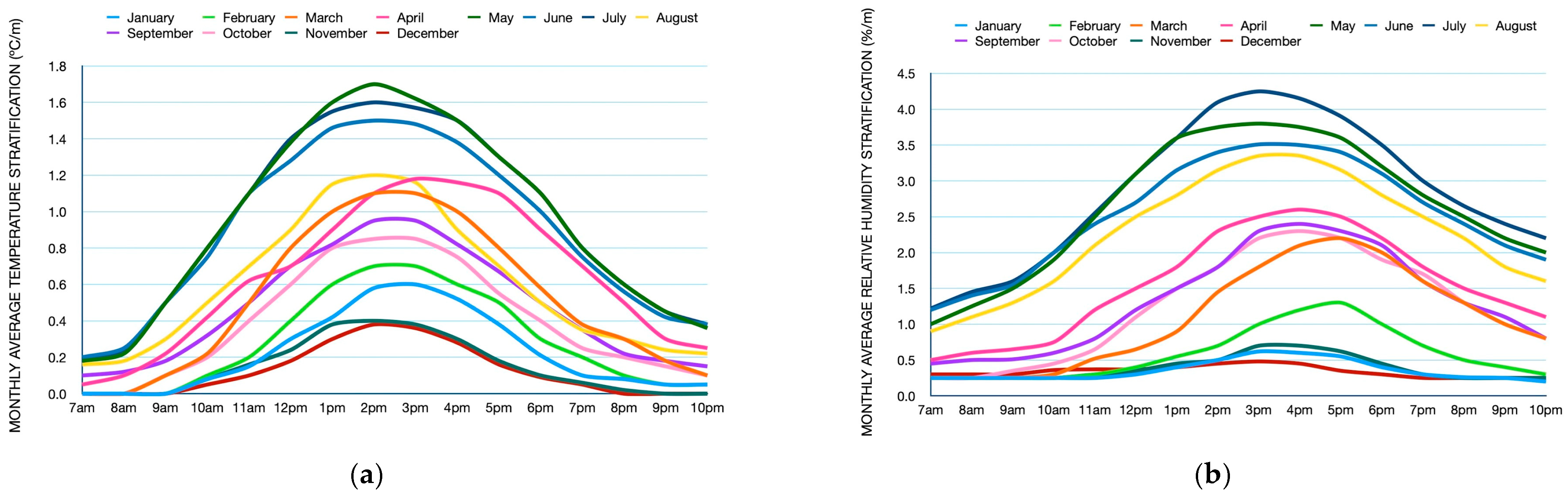 Buildings 13 01196 g007