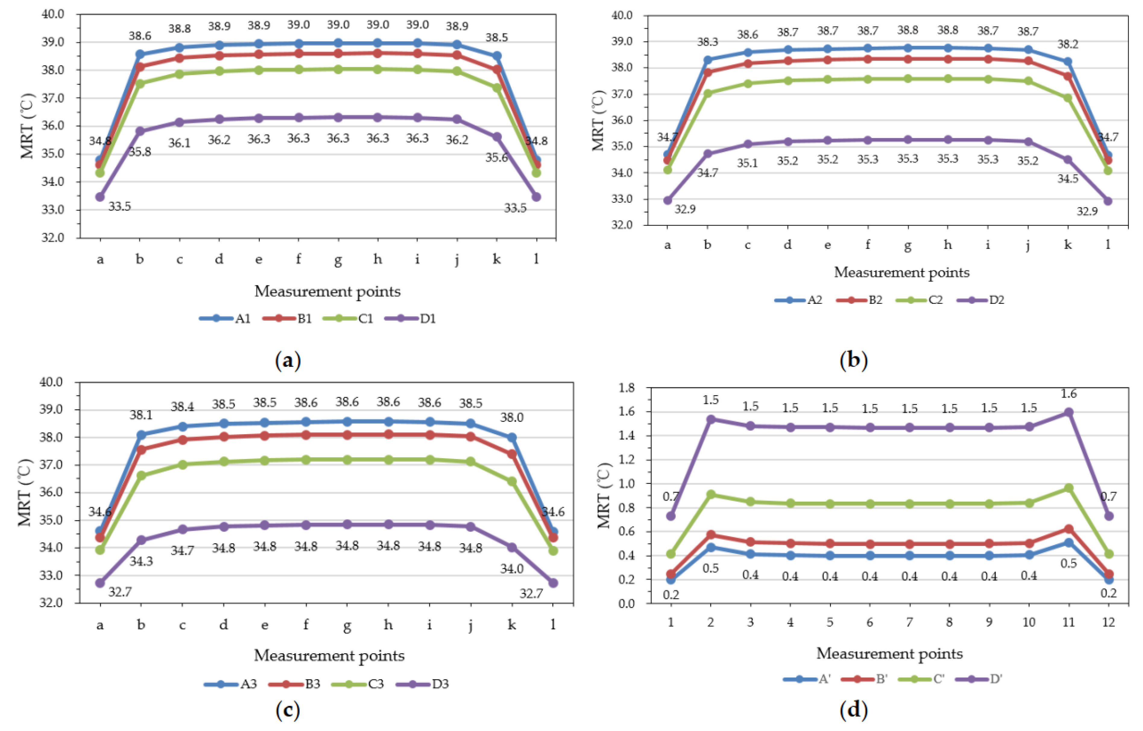 Buildings 13 01198 g002b