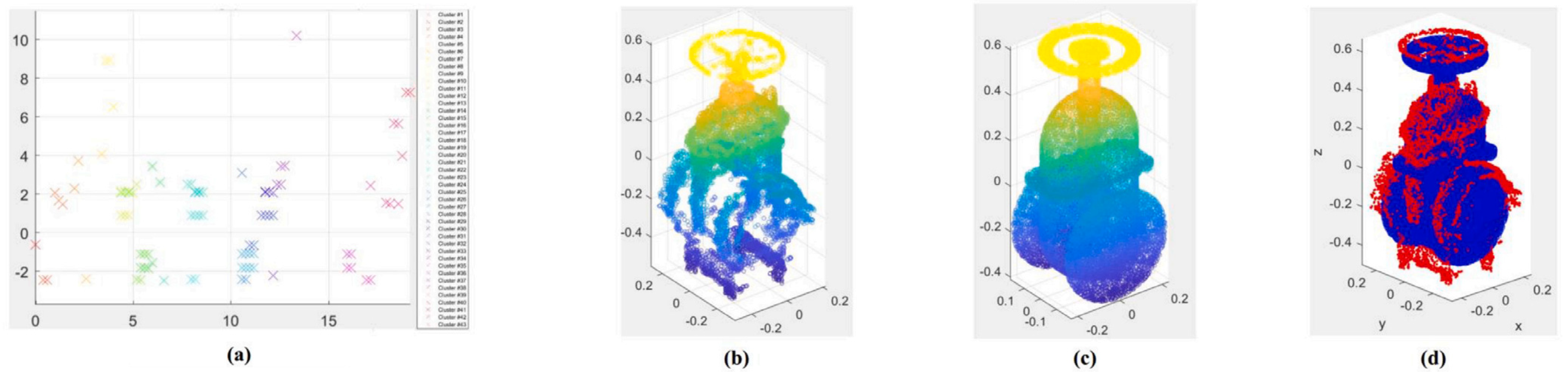 Buildings 13 01198 g003