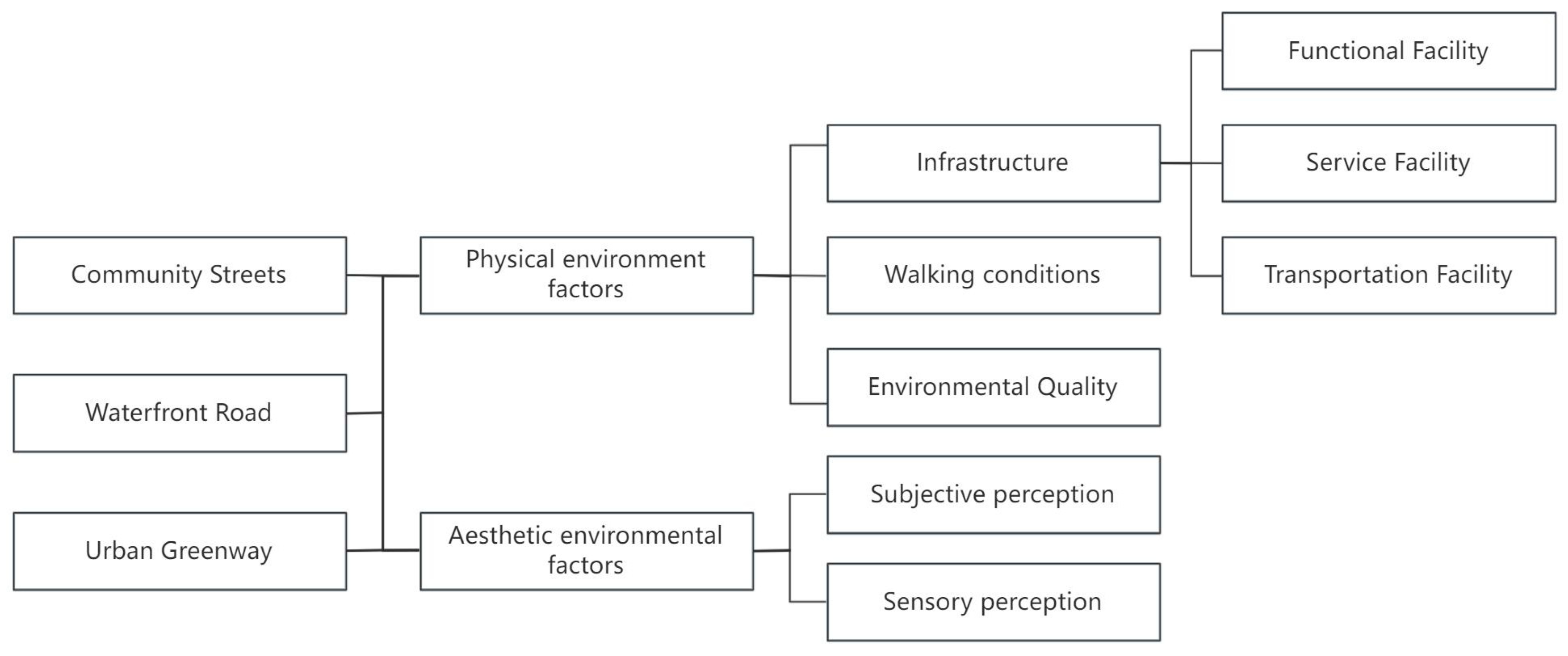 Buildings 13 01199 g002
