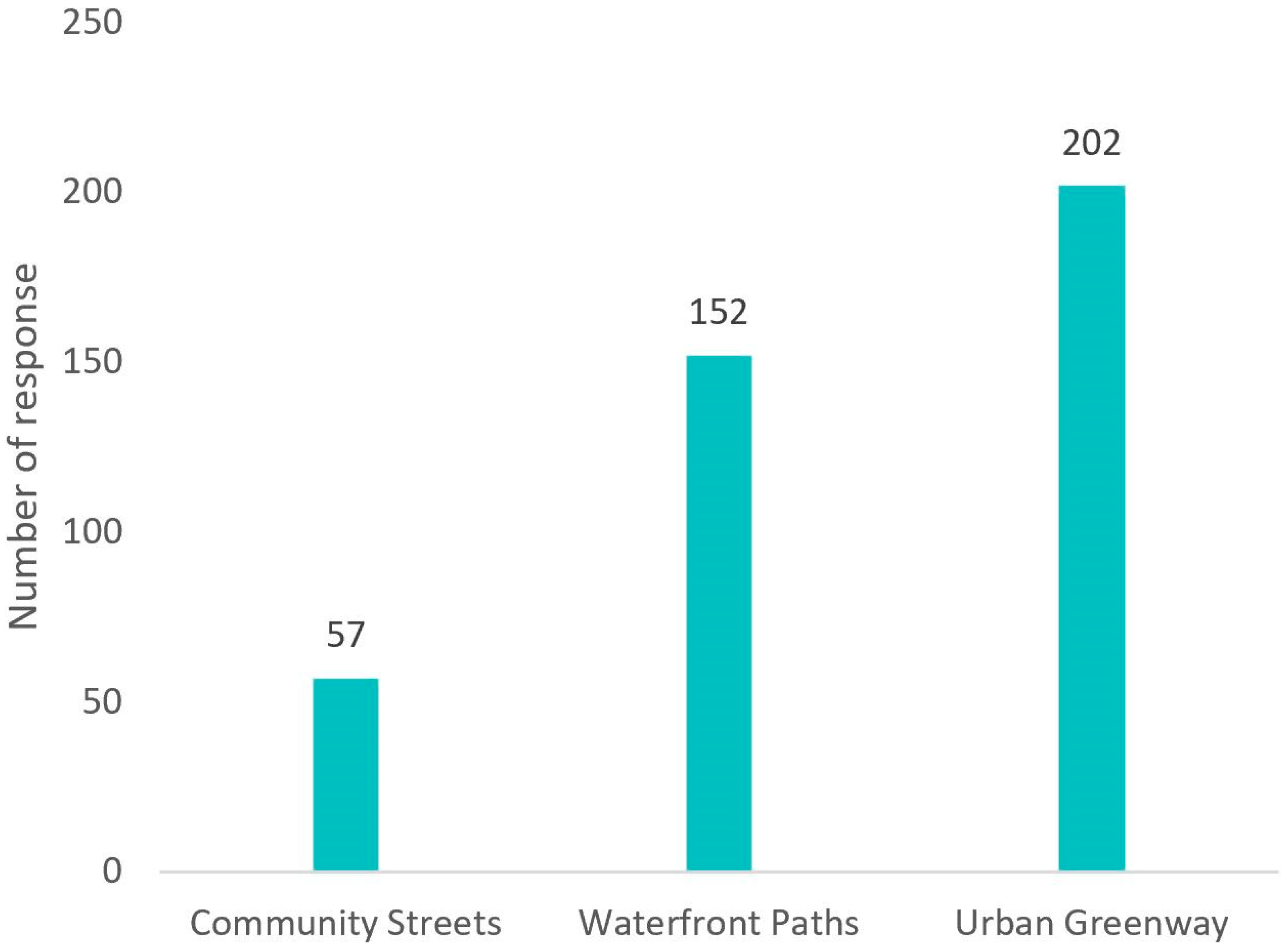 Buildings 13 01199 g003
