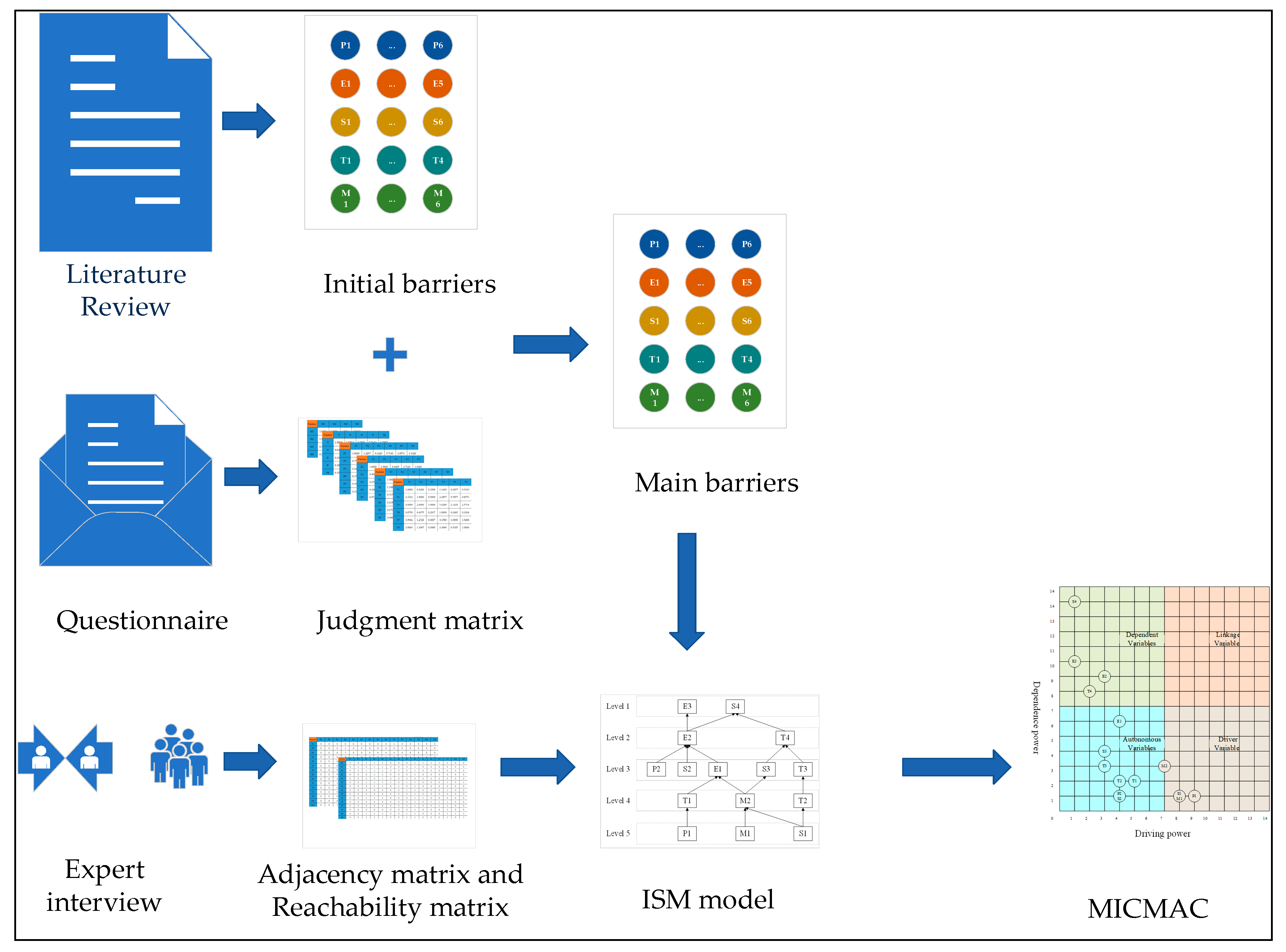 Buildings 13 01200 g001