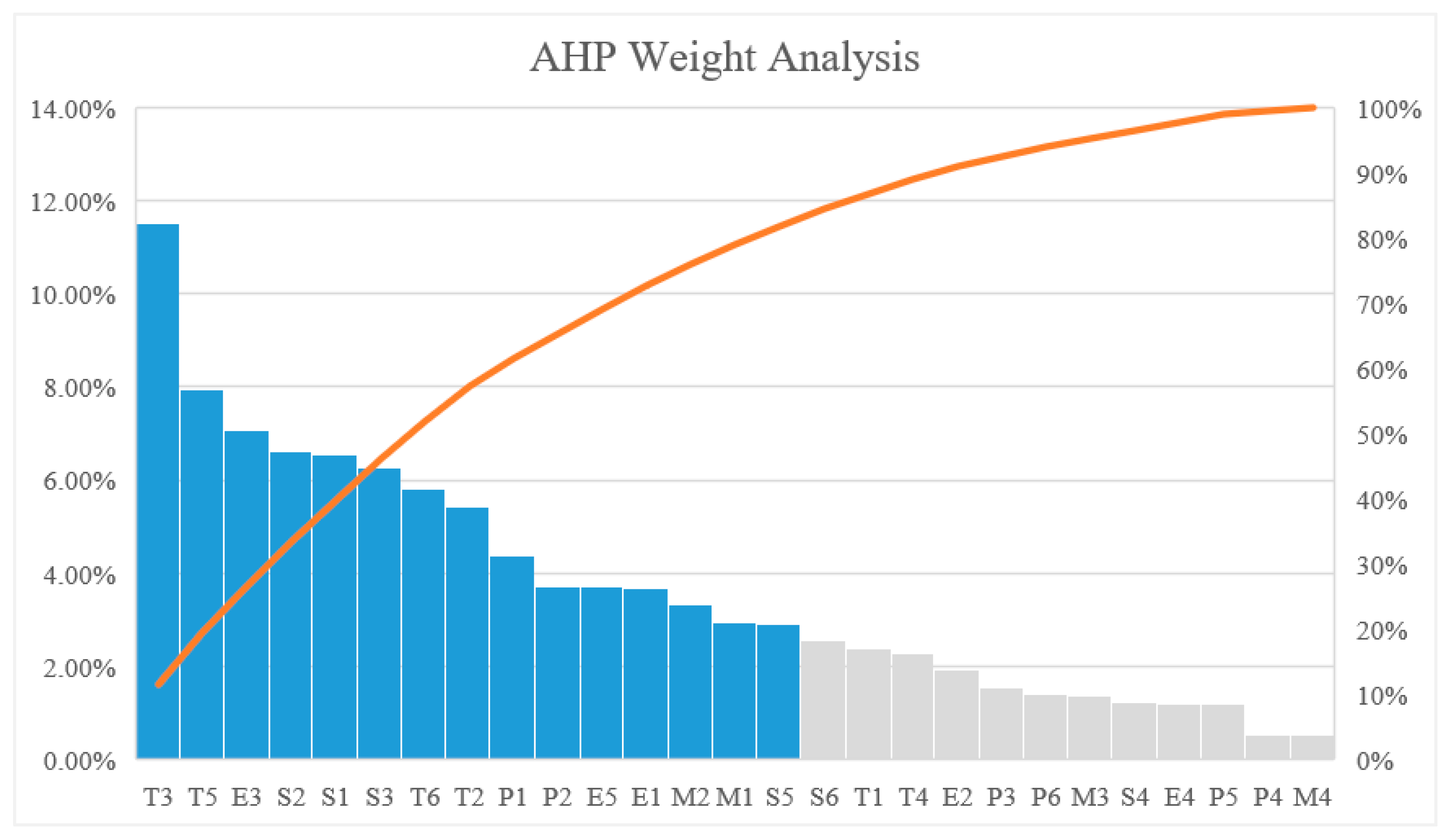 Buildings 13 01200 g002
