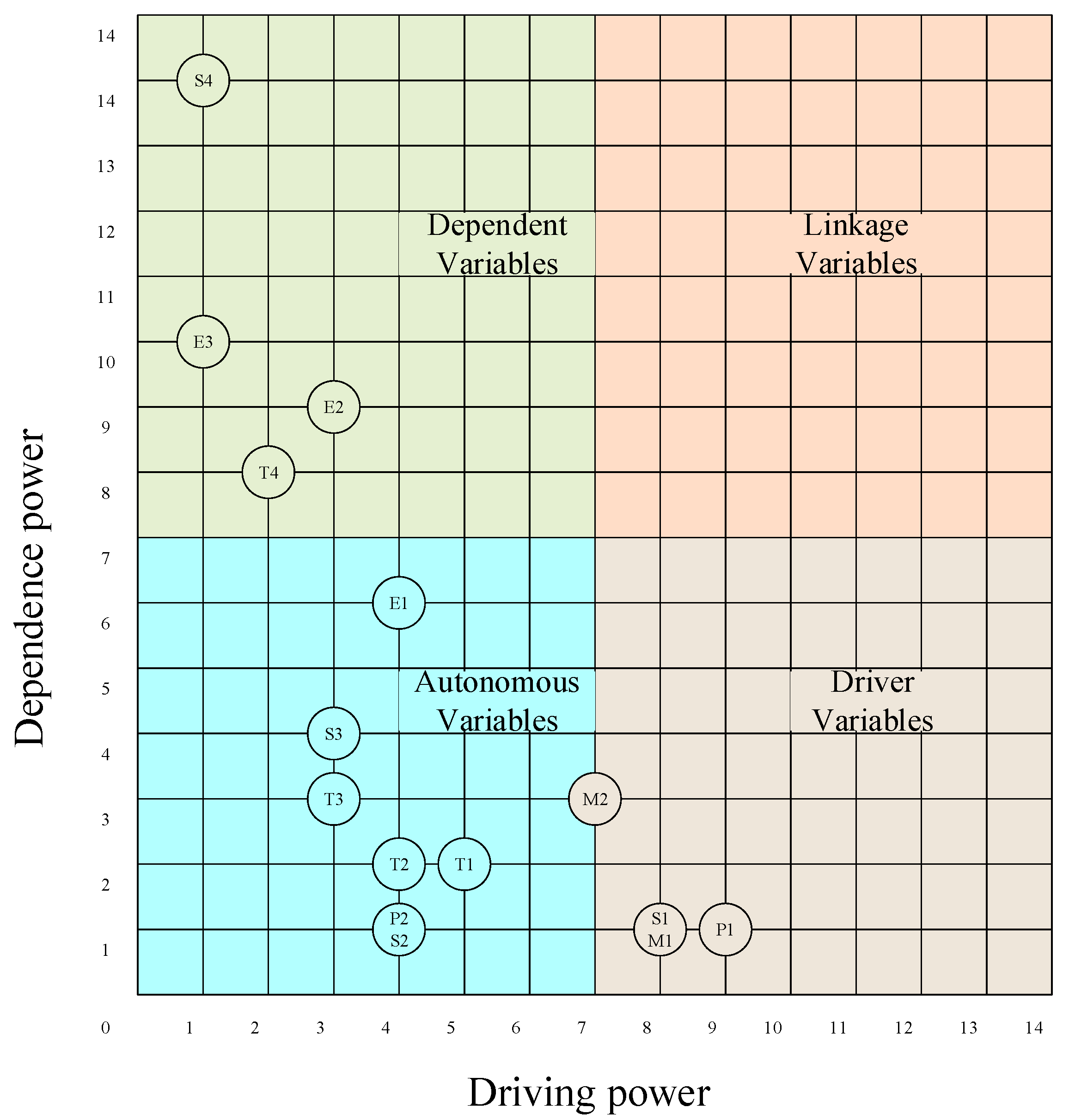 Buildings 13 01200 g004