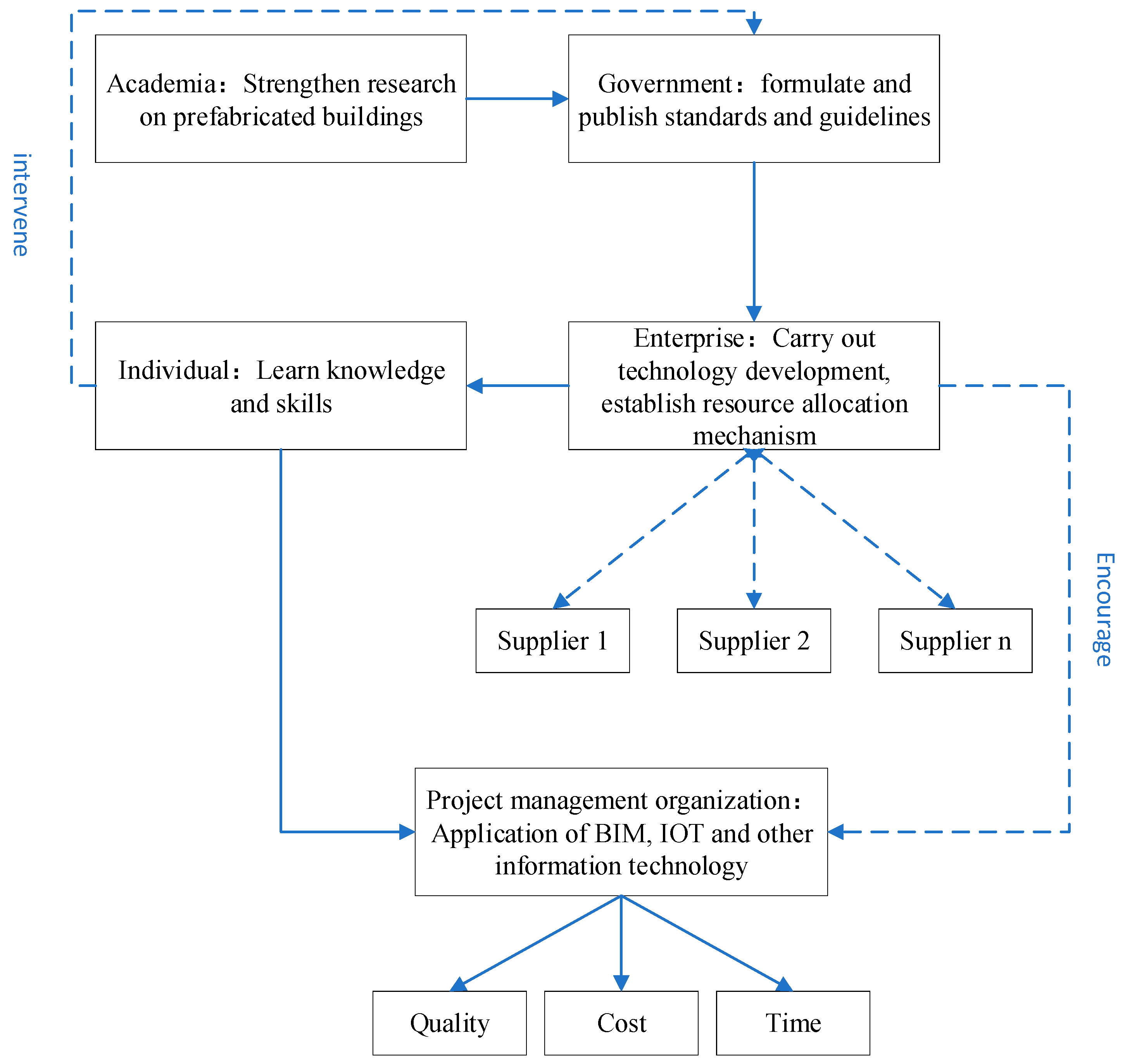 Buildings 13 01200 g005