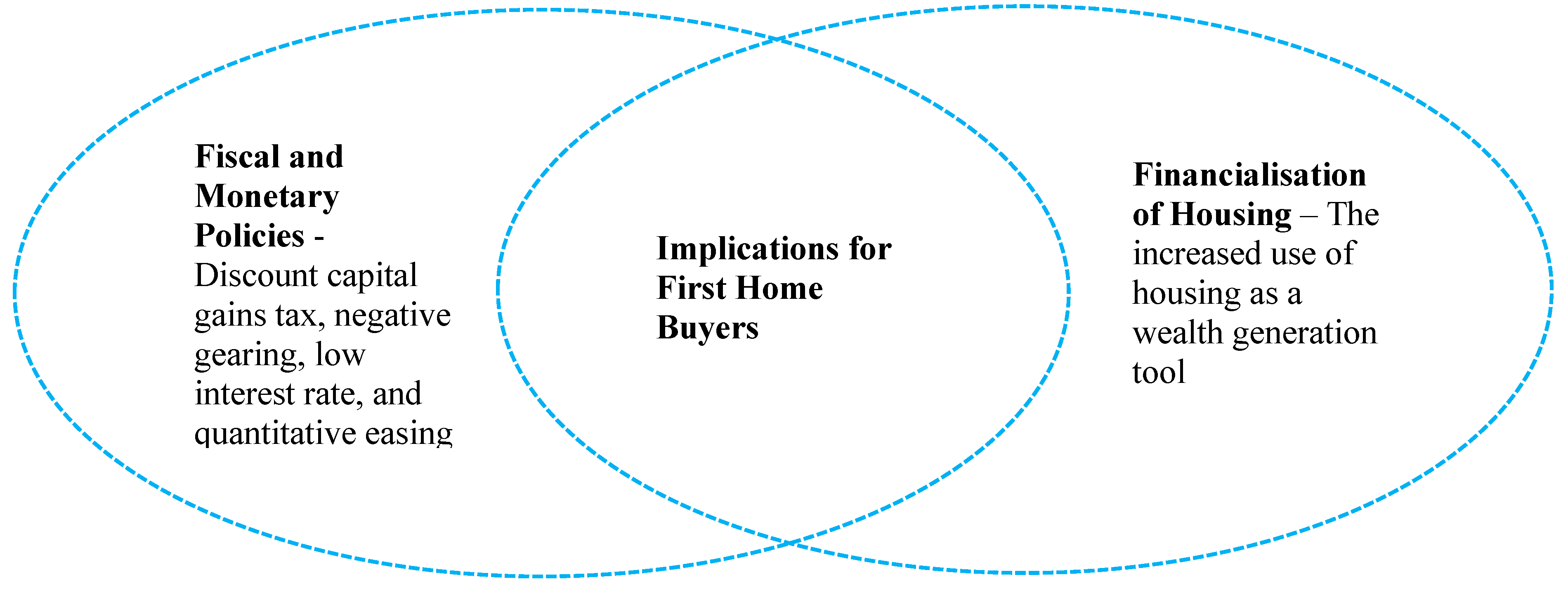 Buildings 13 01203 g001