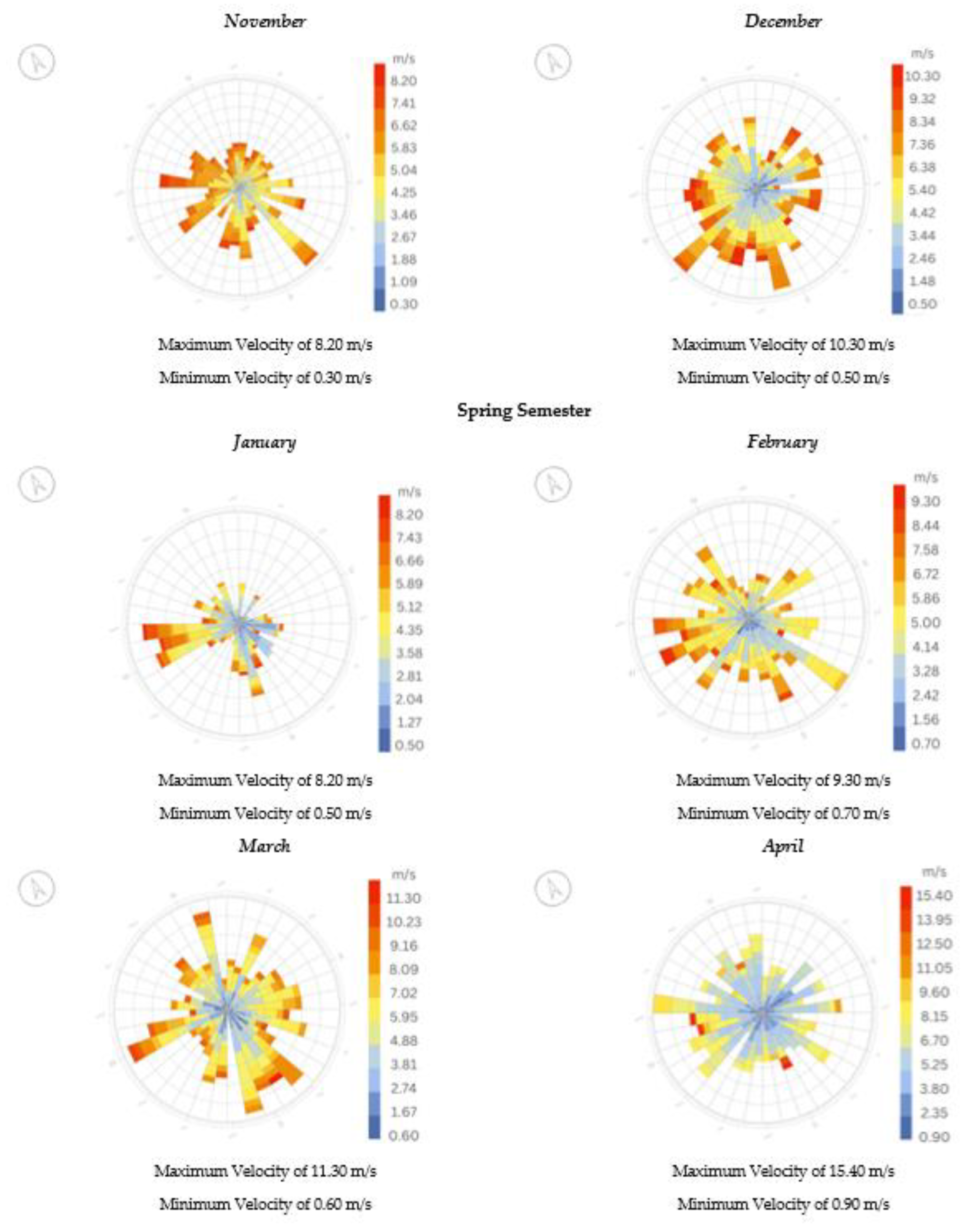 Buildings 13 01204 g012b
