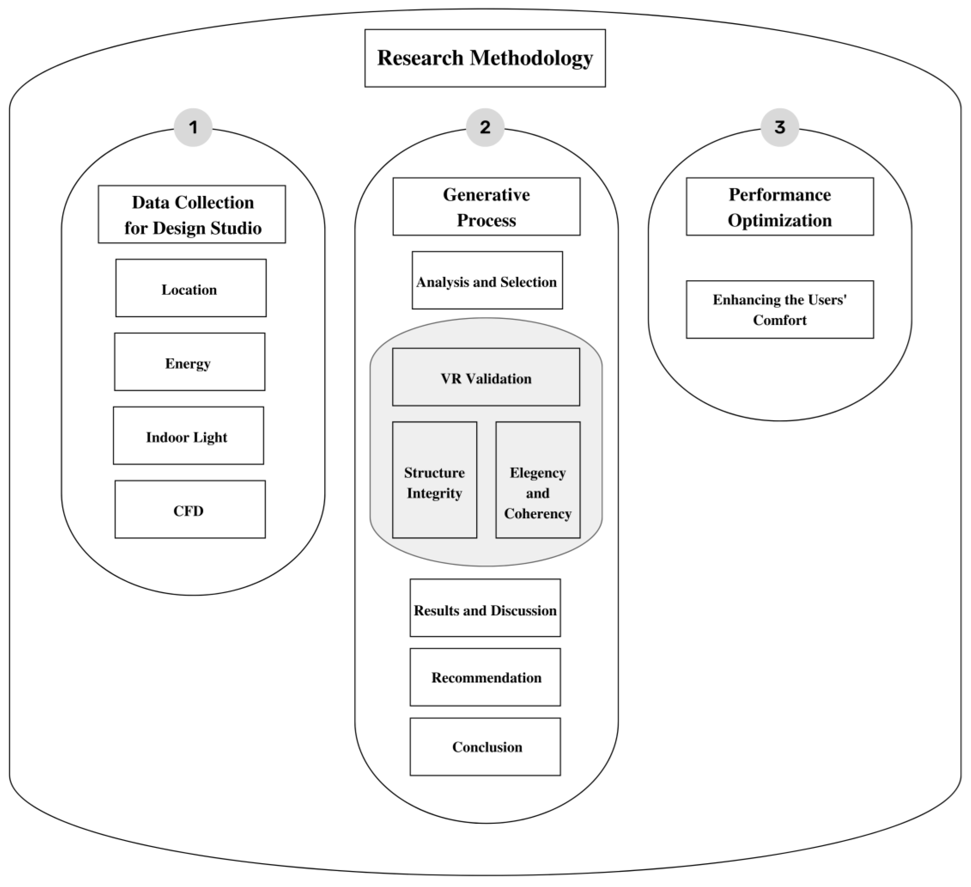 Buildings 13 01204 g017