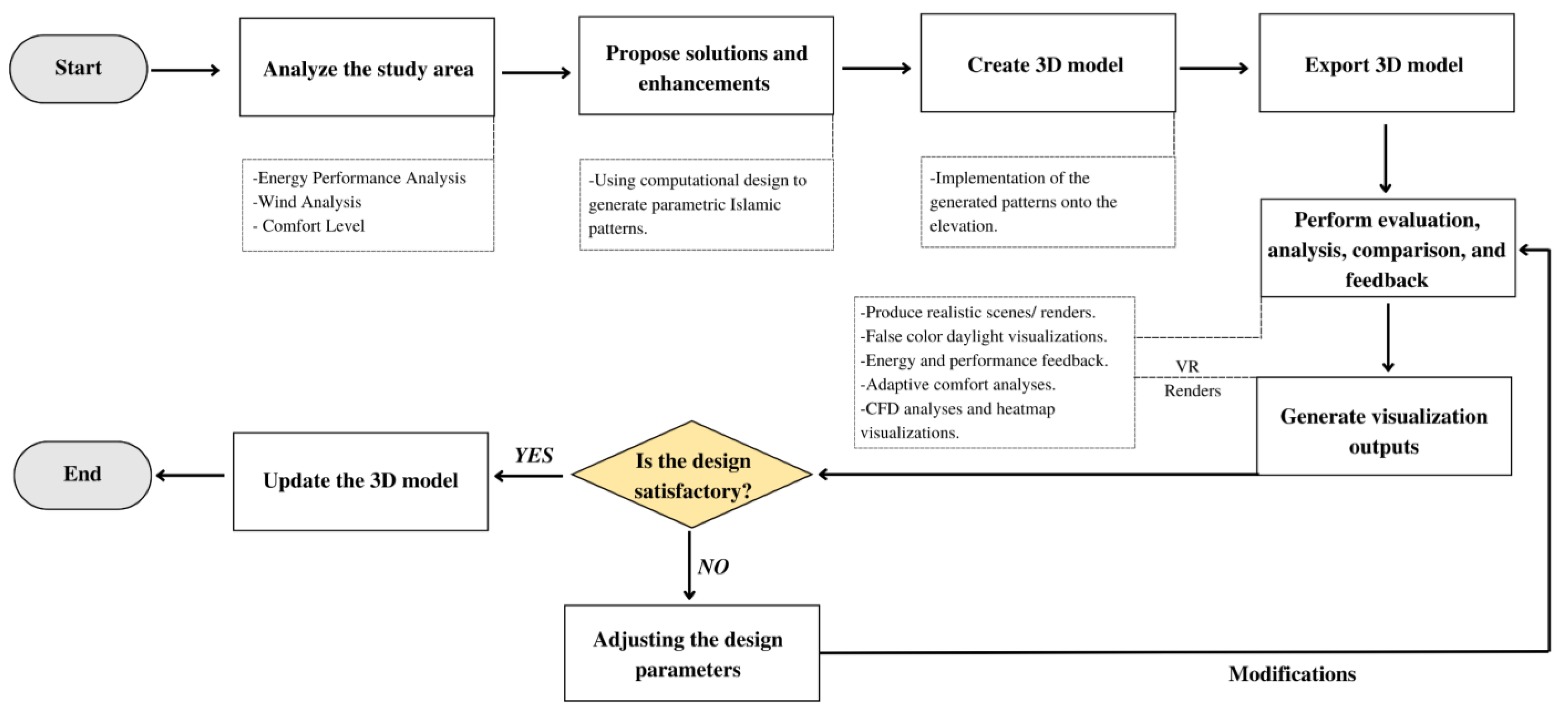 Buildings 13 01204 g018
