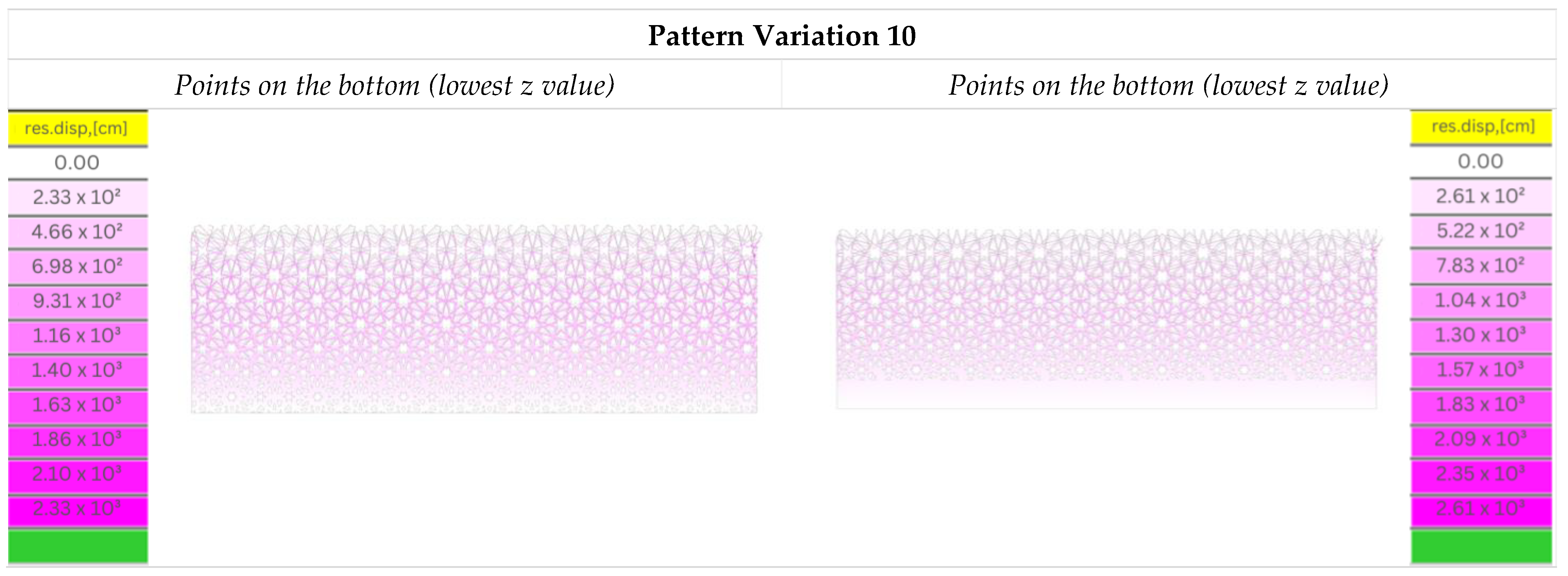 Buildings 13 01204 g029a