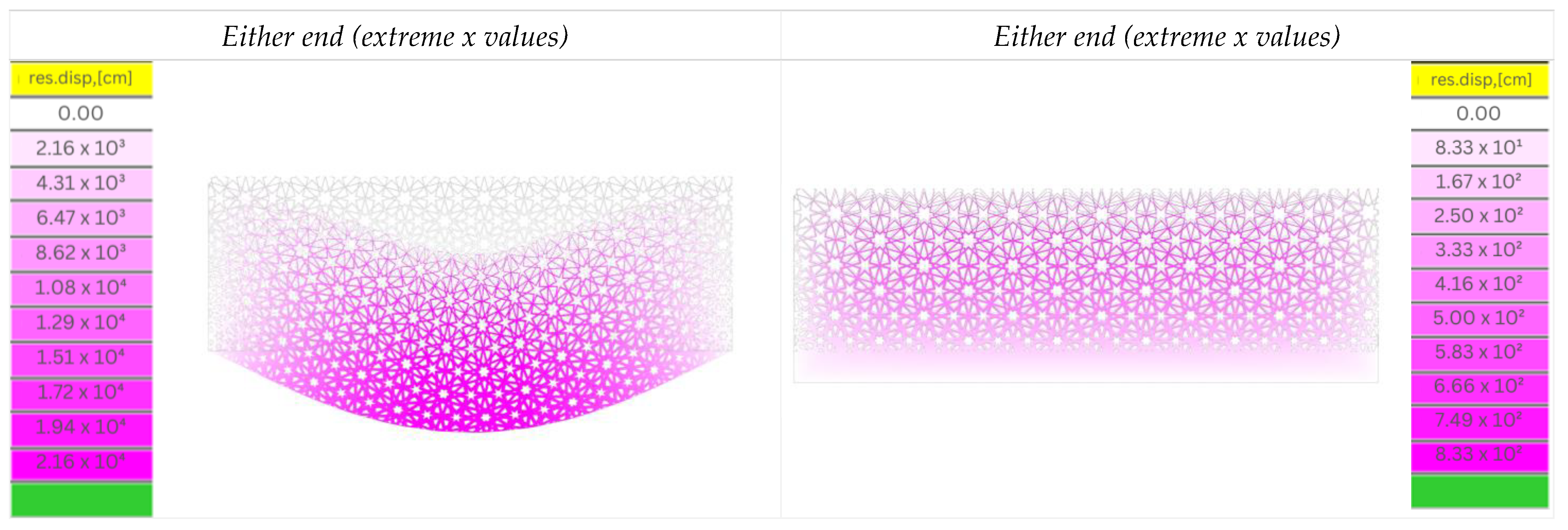 Buildings 13 01204 g029b