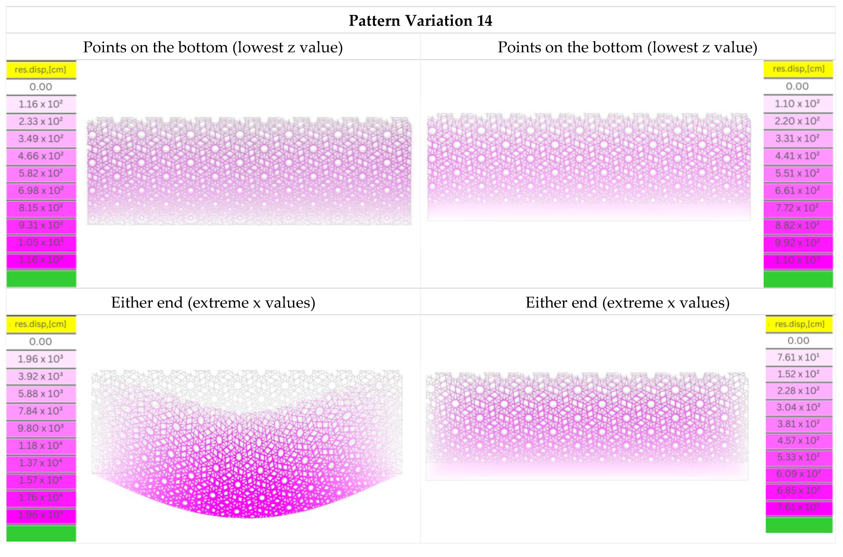 Buildings 13 01204 g031