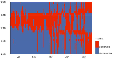 Buildings 13 01204 i081