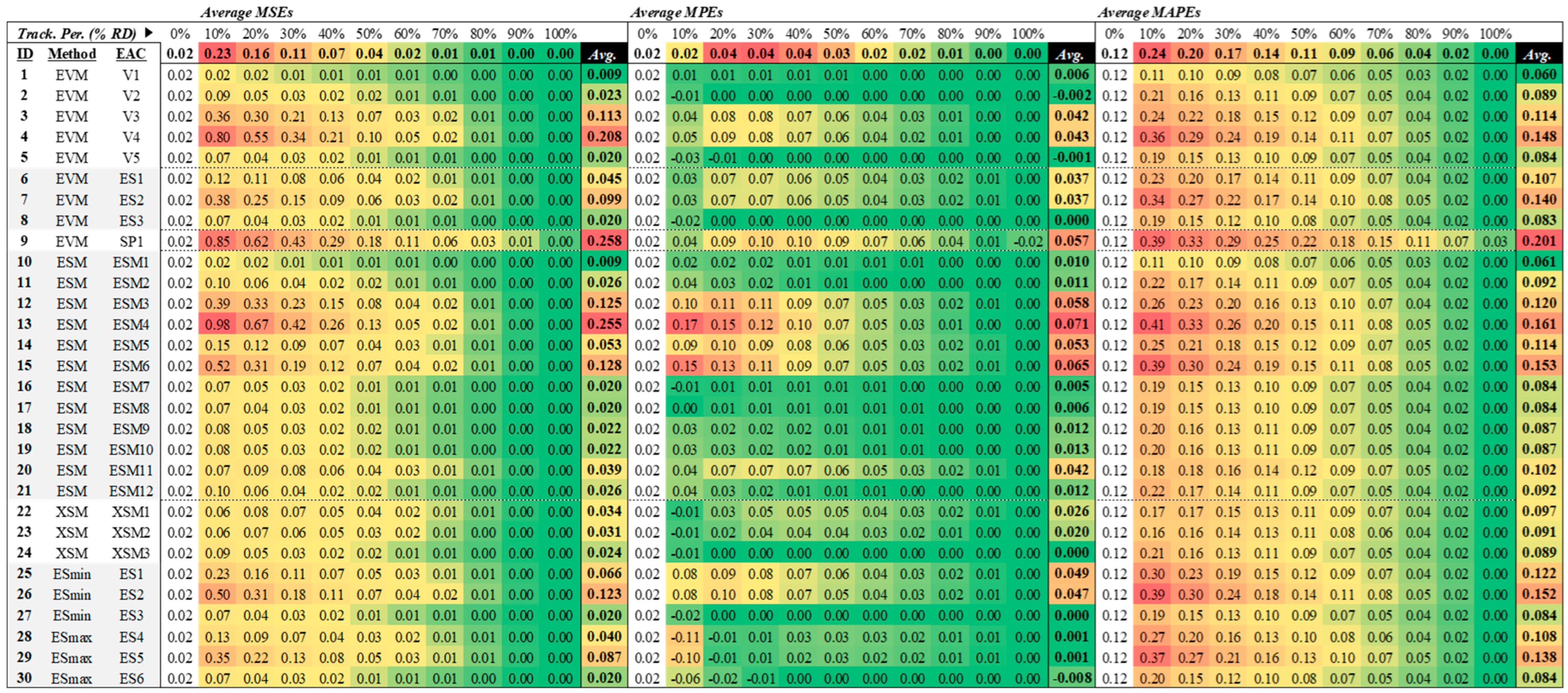 Buildings 13 01206 g002