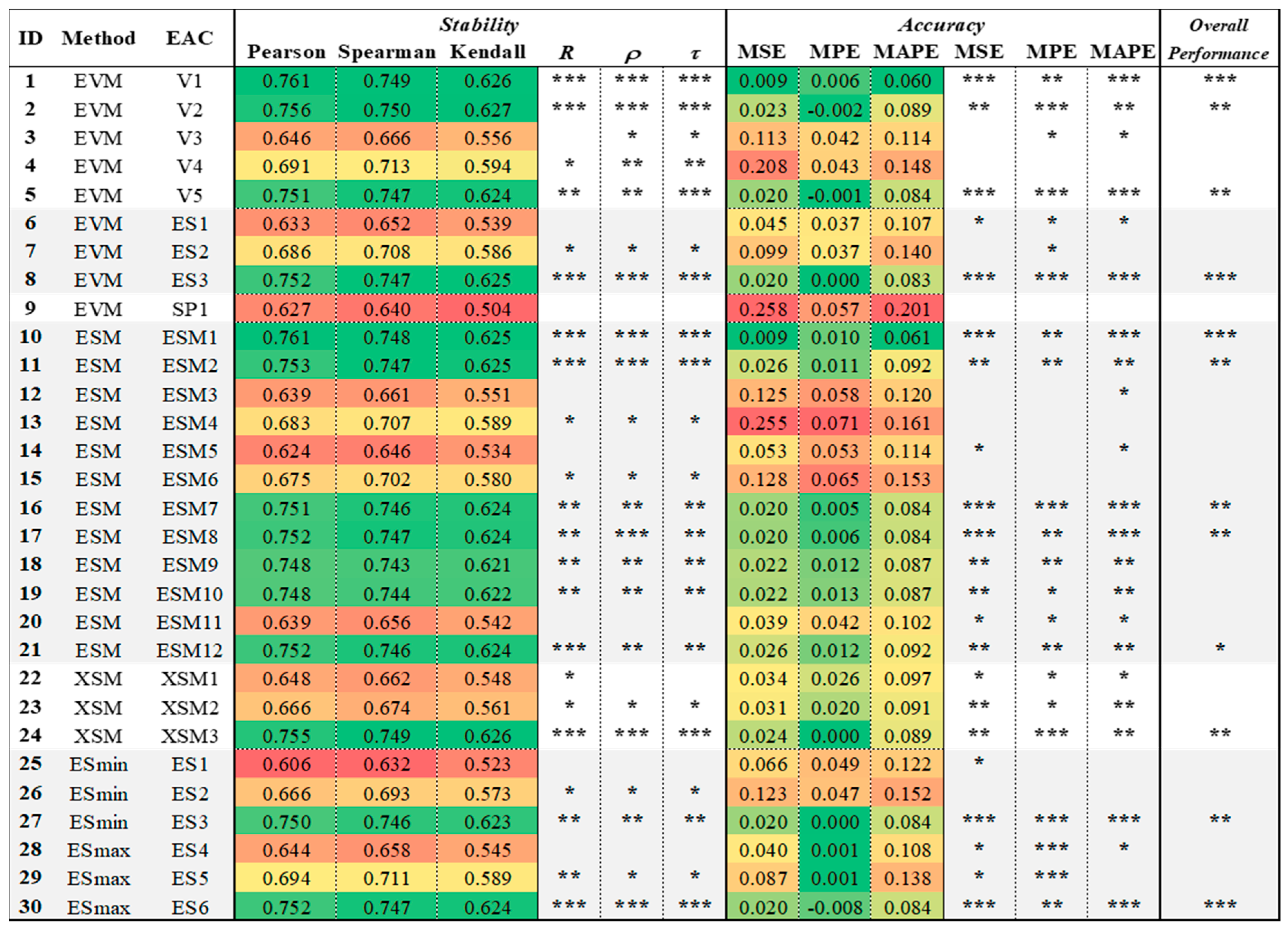 Buildings 13 01206 g003