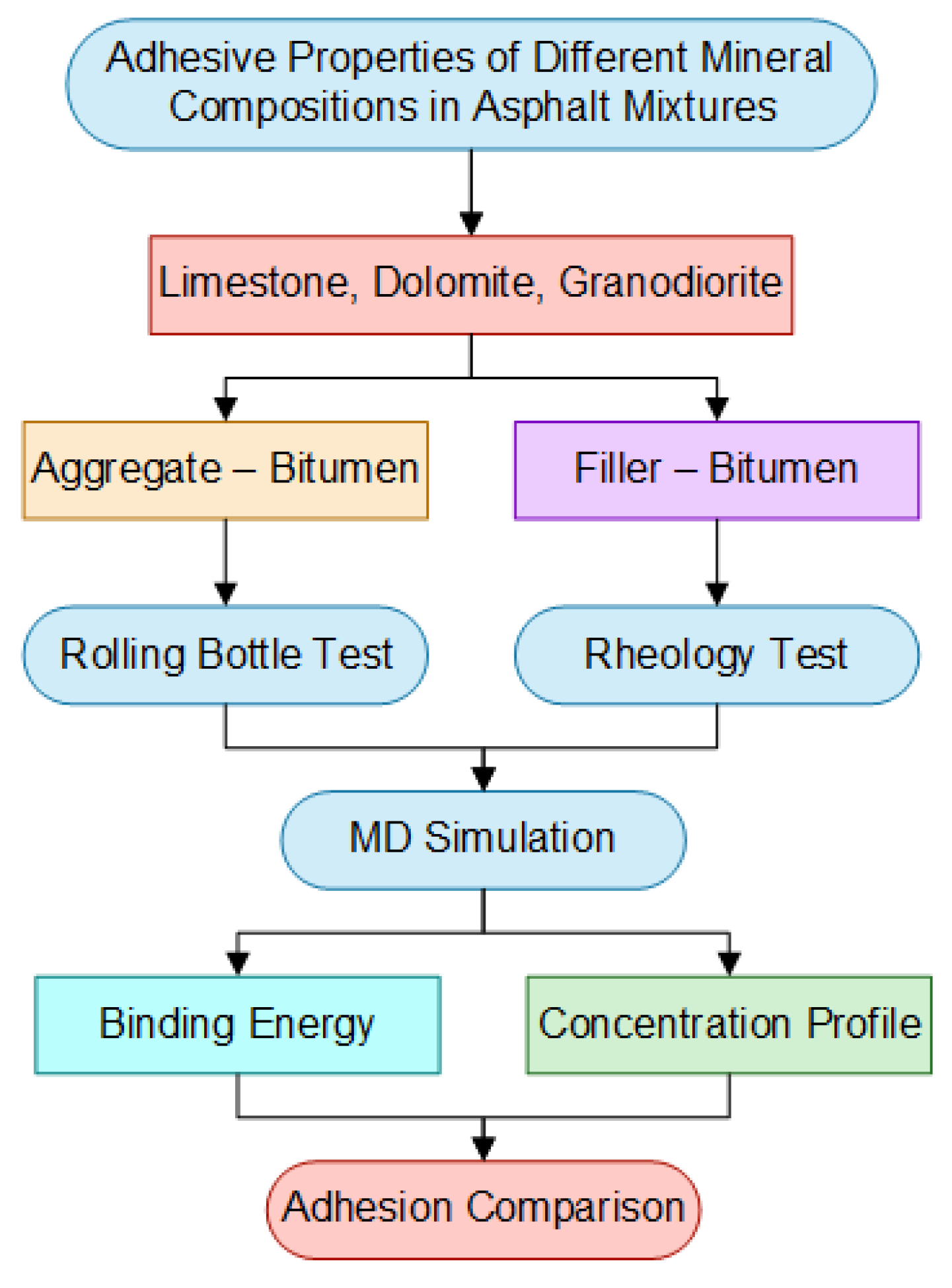 Buildings 13 01207 g001