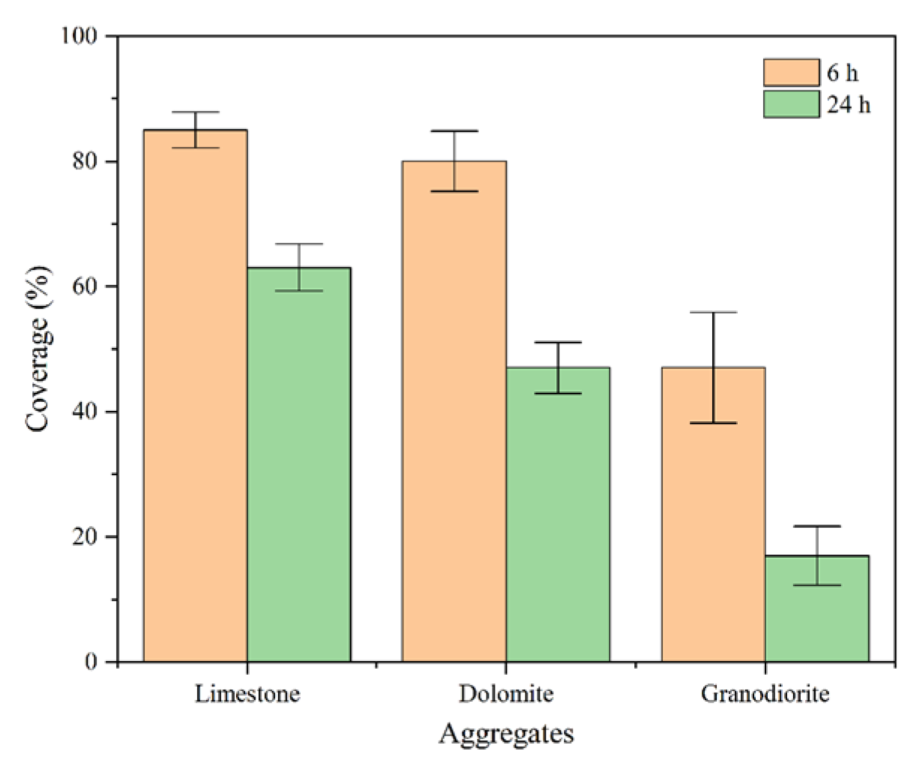 Buildings 13 01207 g008