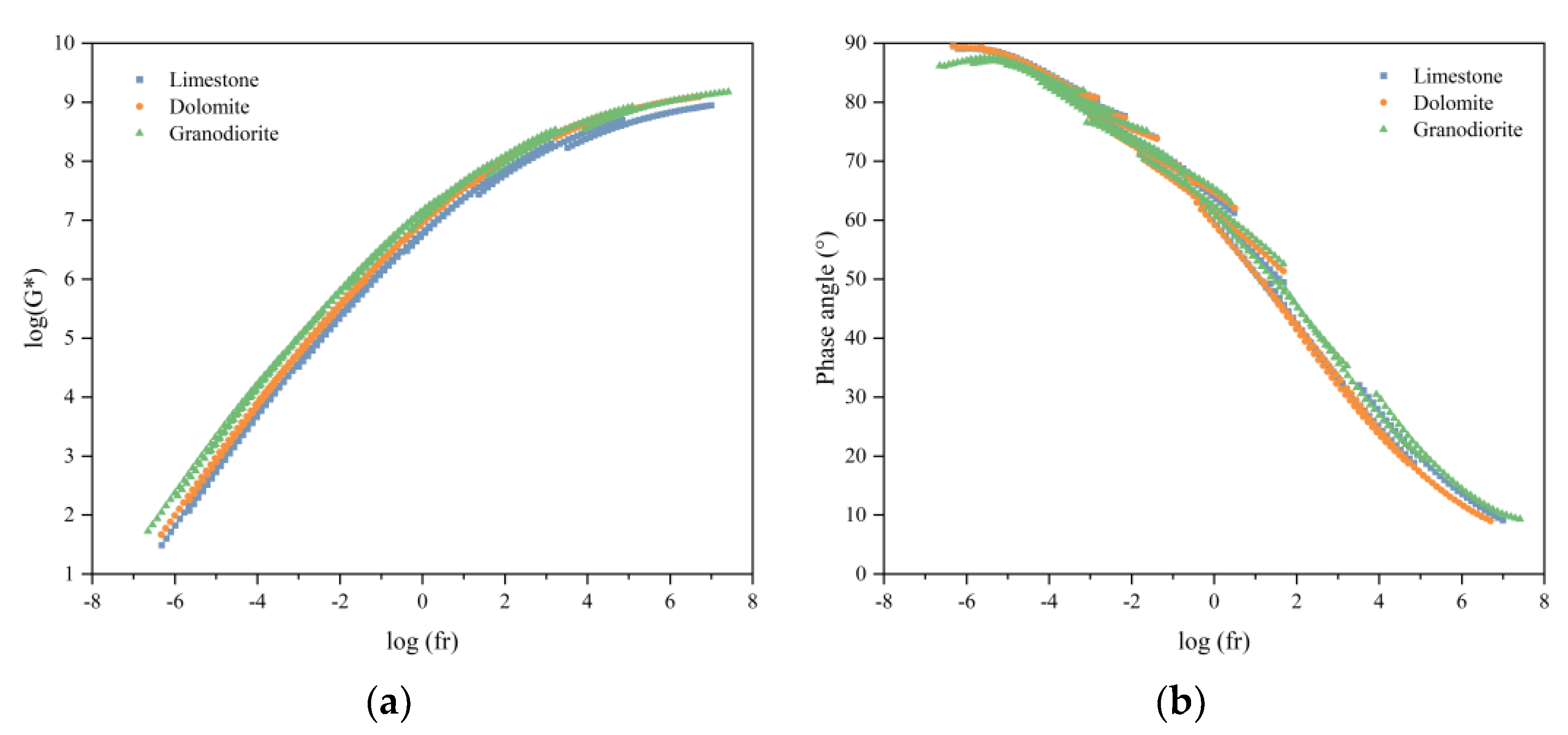 Buildings 13 01207 g009