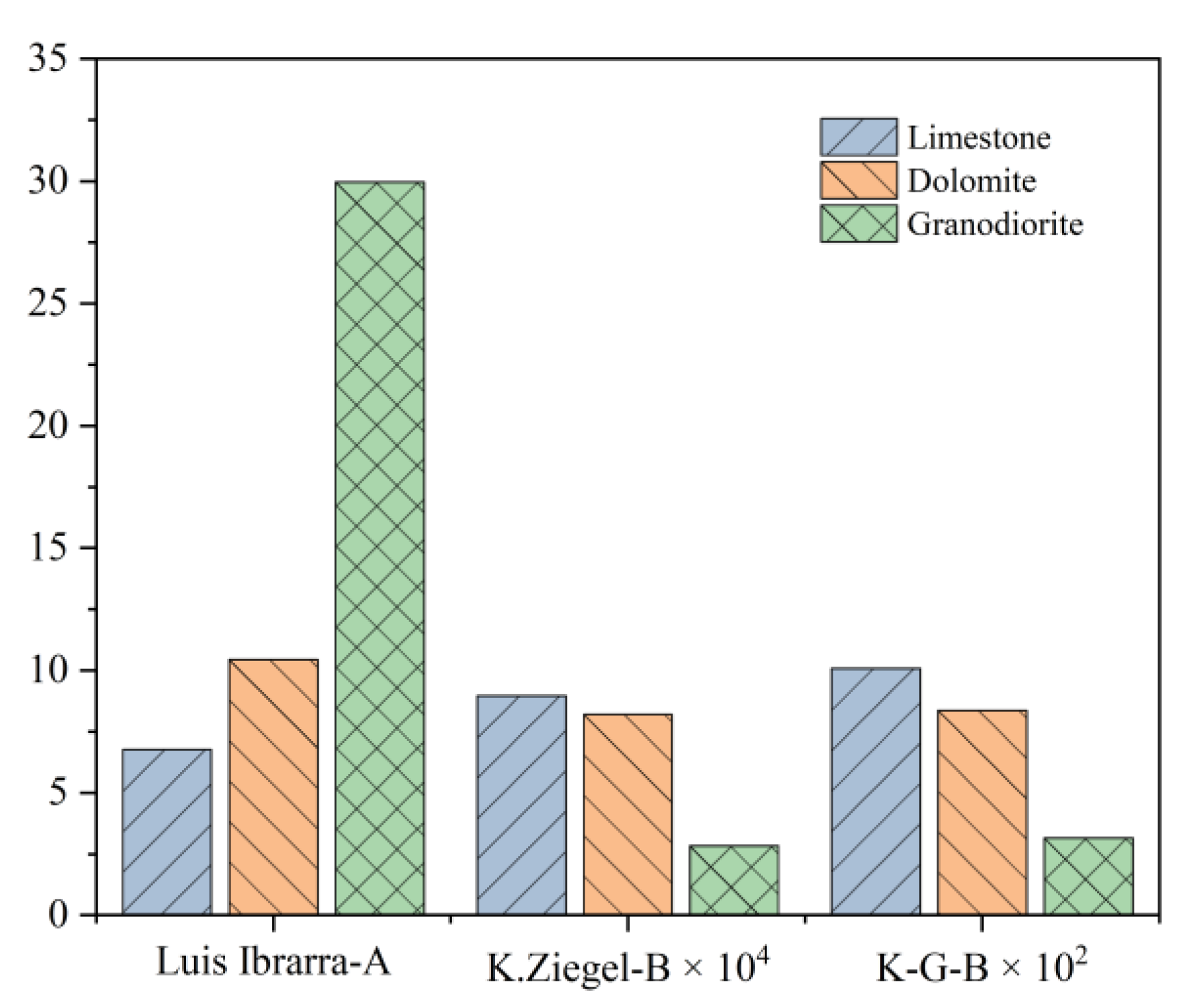 Buildings 13 01207 g010
