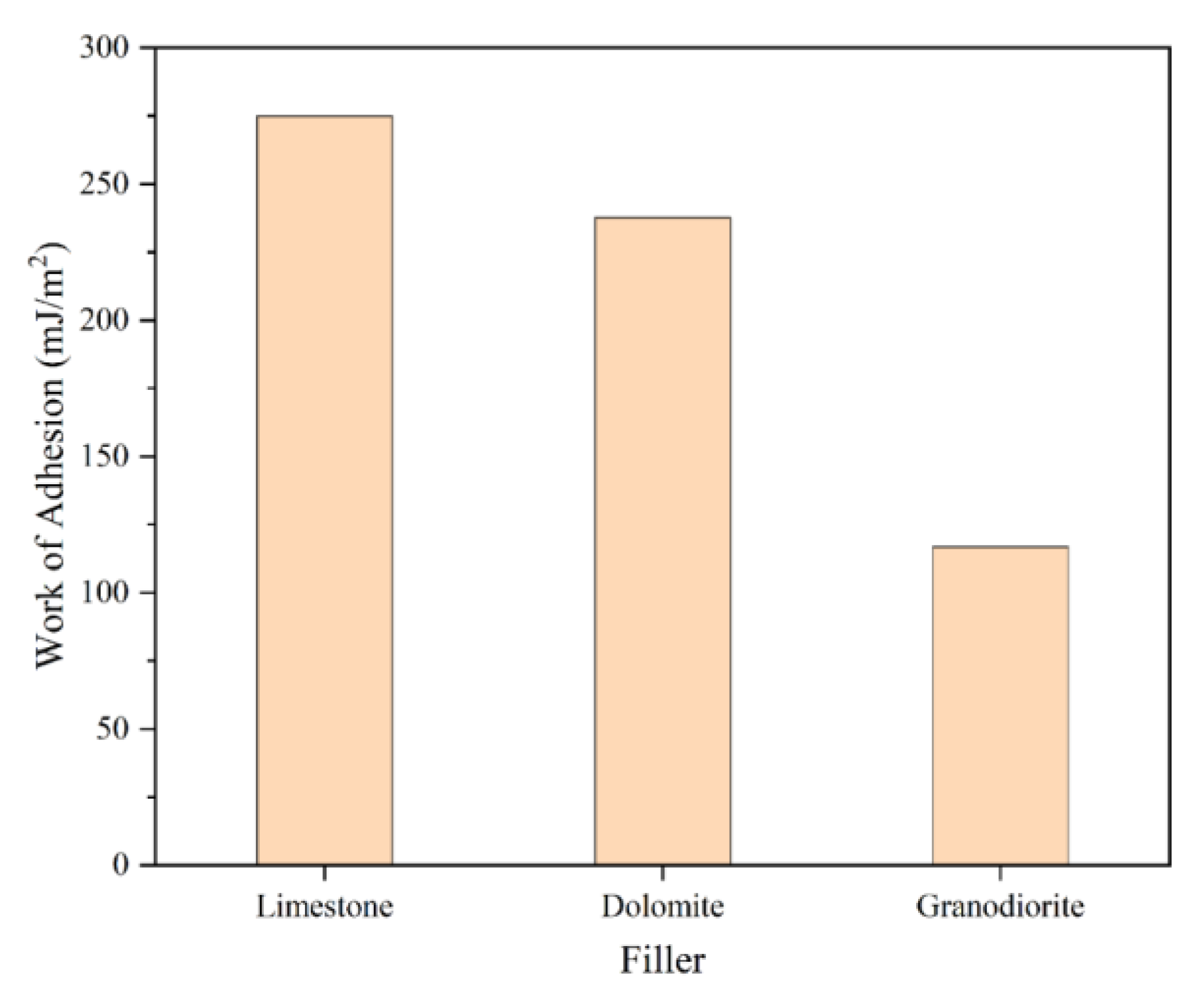 Buildings 13 01207 g012