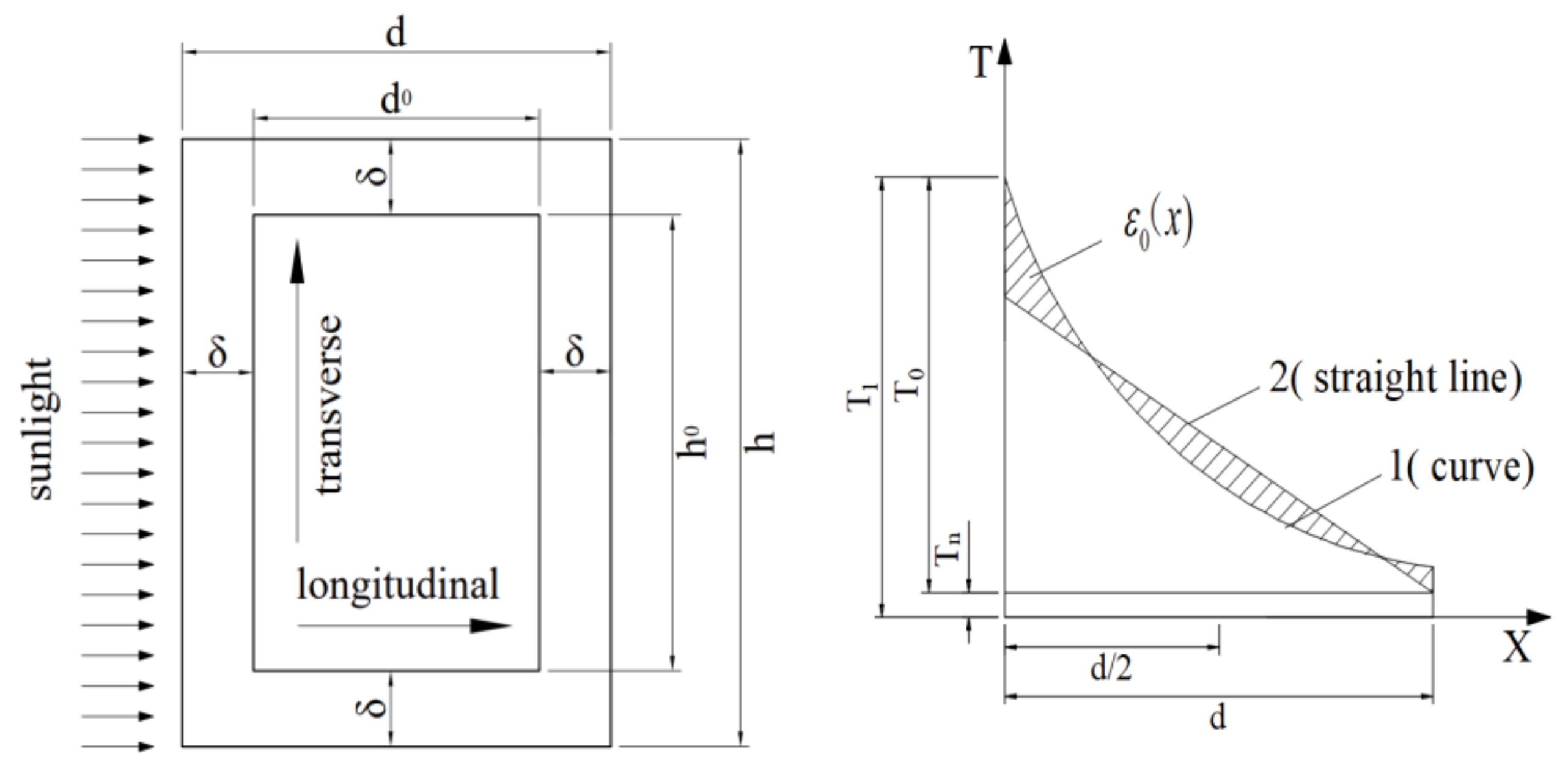 Buildings 13 01208 g001