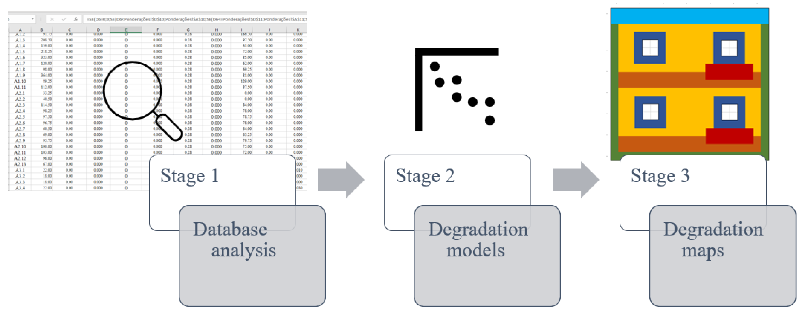 Buildings 13 01209 g004