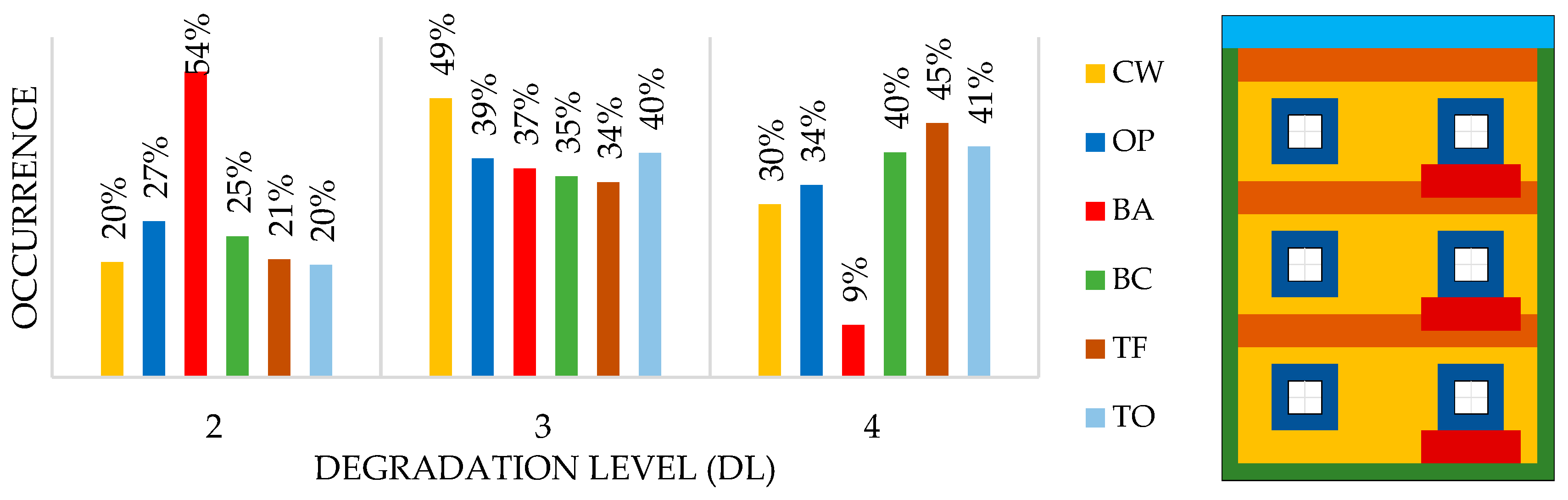 Buildings 13 01209 g006