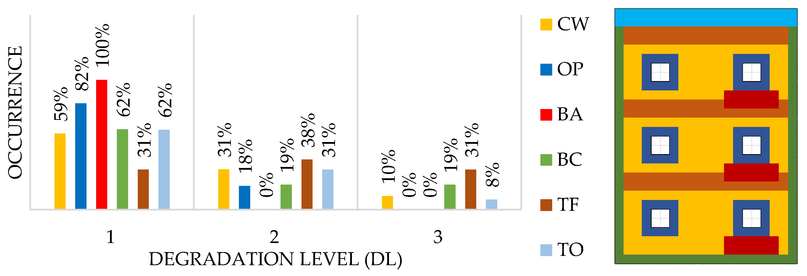 Buildings 13 01209 g012