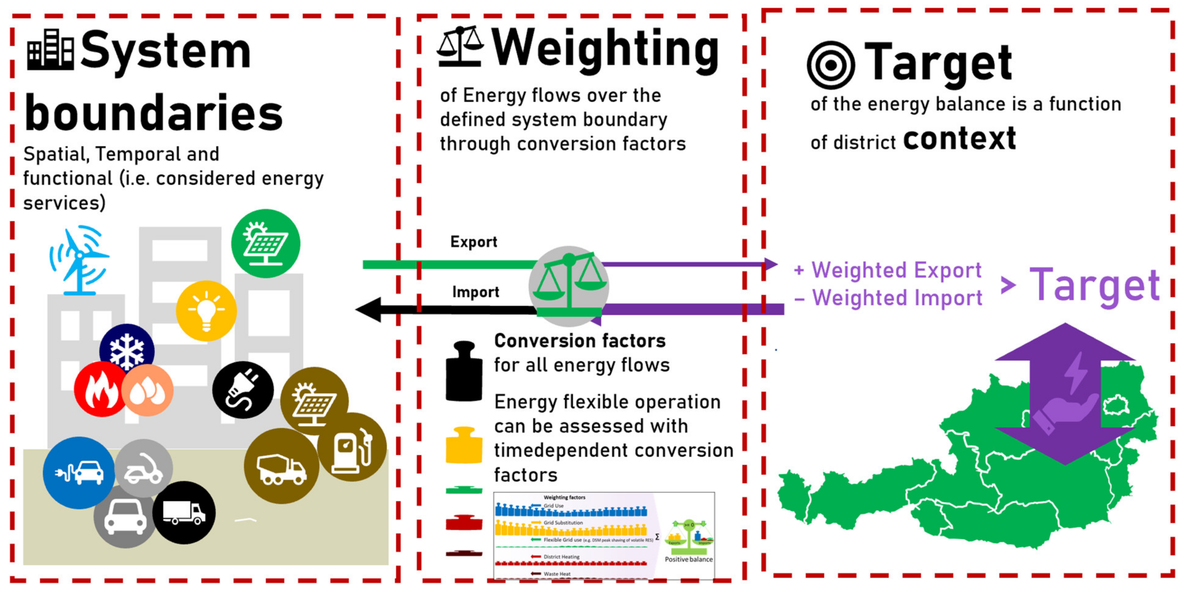 Buildings 13 01210 g001