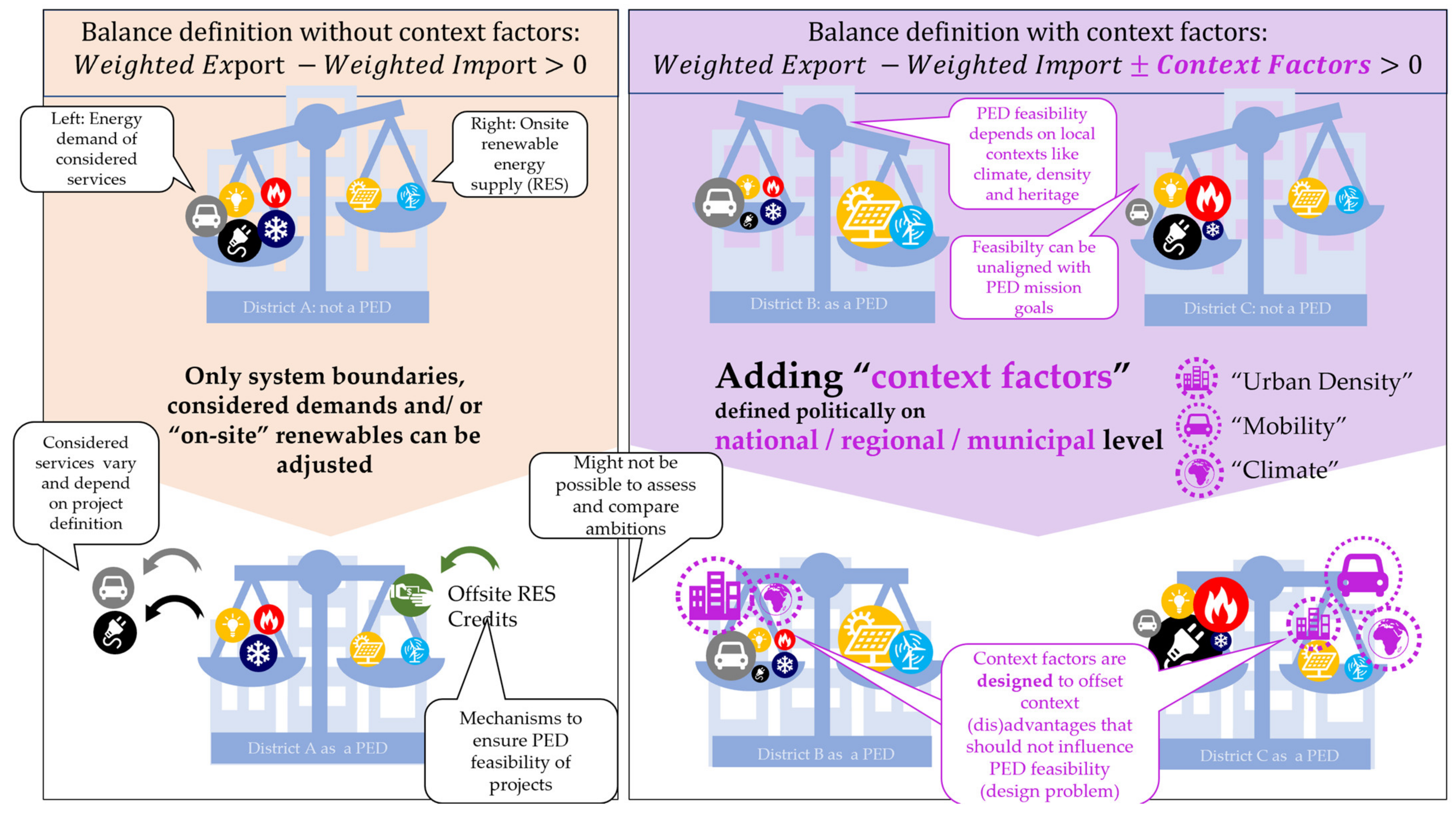 Buildings 13 01210 g004