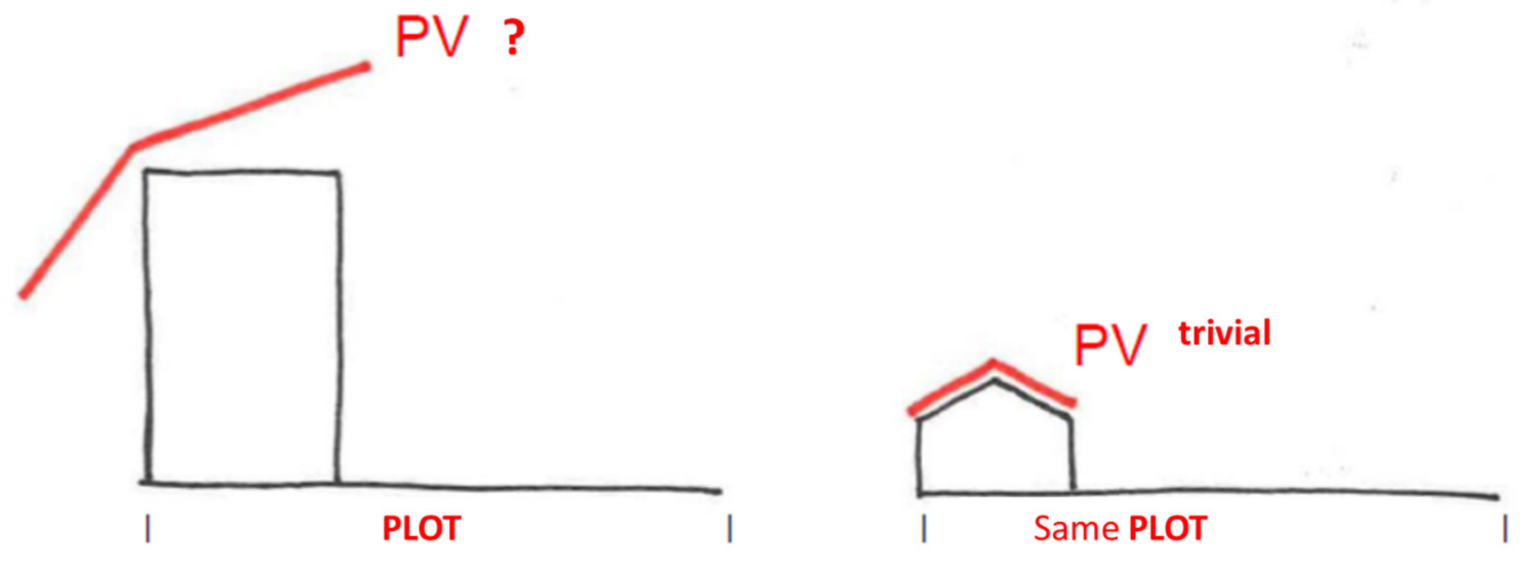 Buildings 13 01210 g005