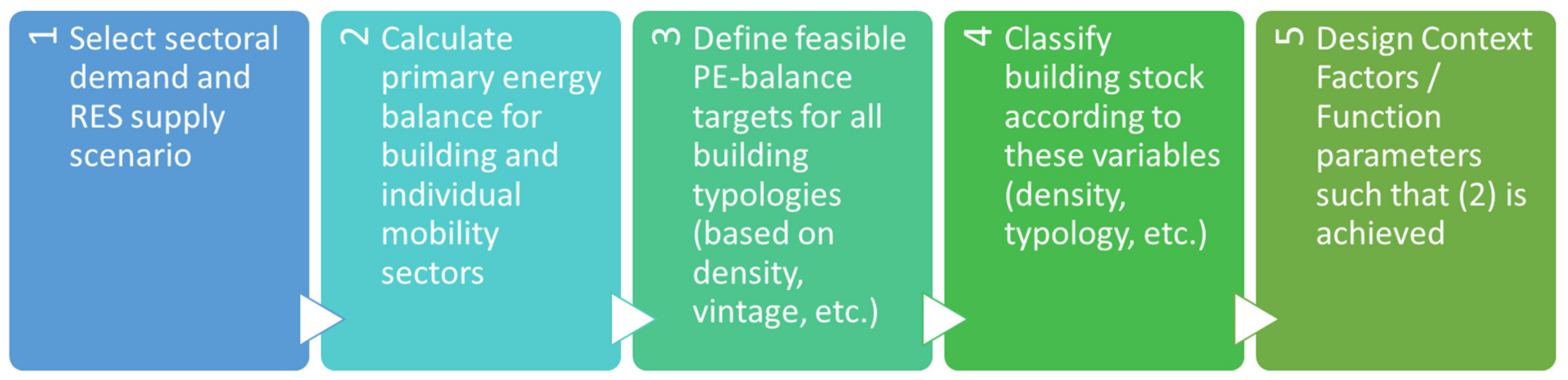 Buildings 13 01210 g007