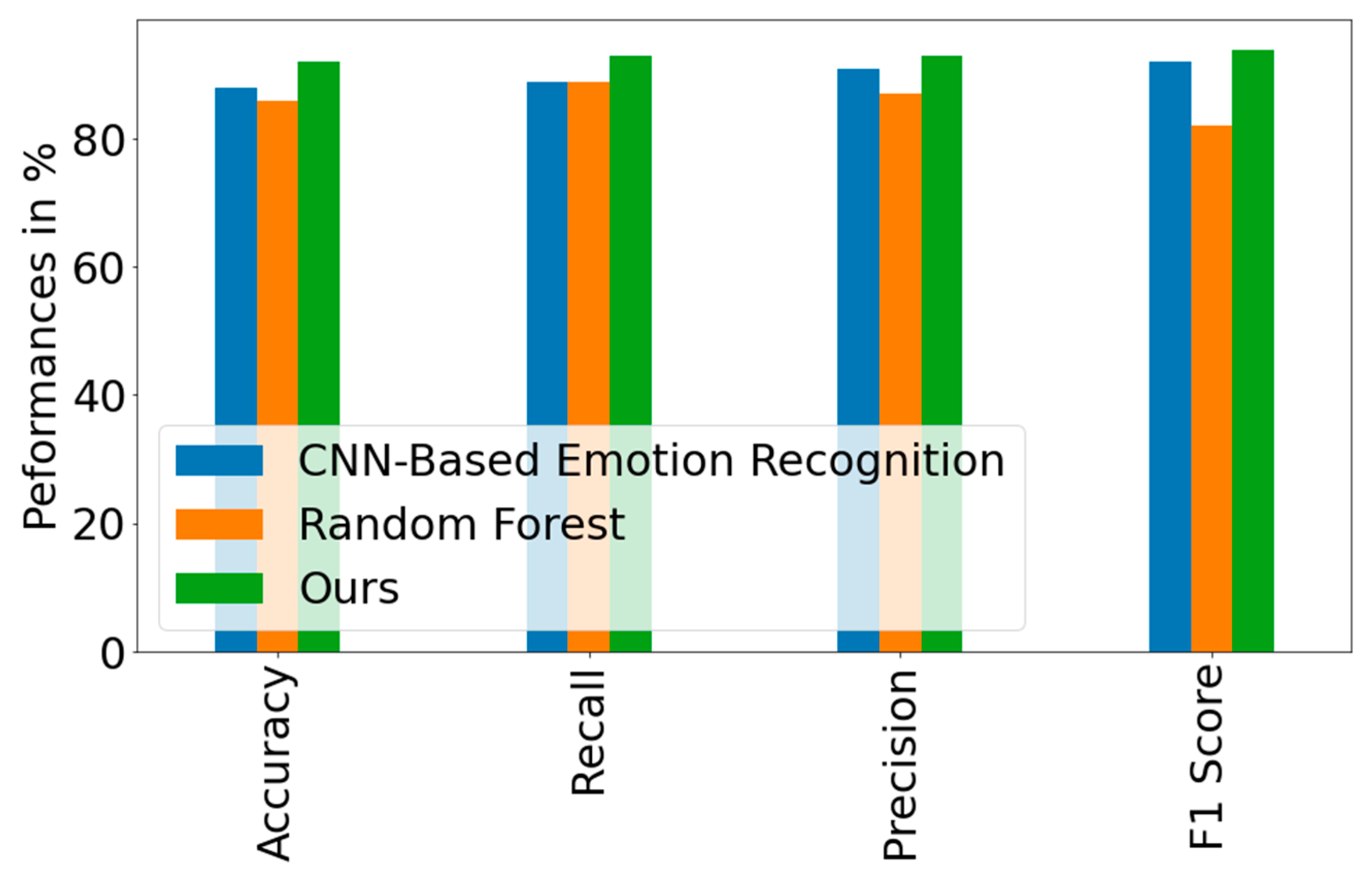 Buildings 13 01213 g005
