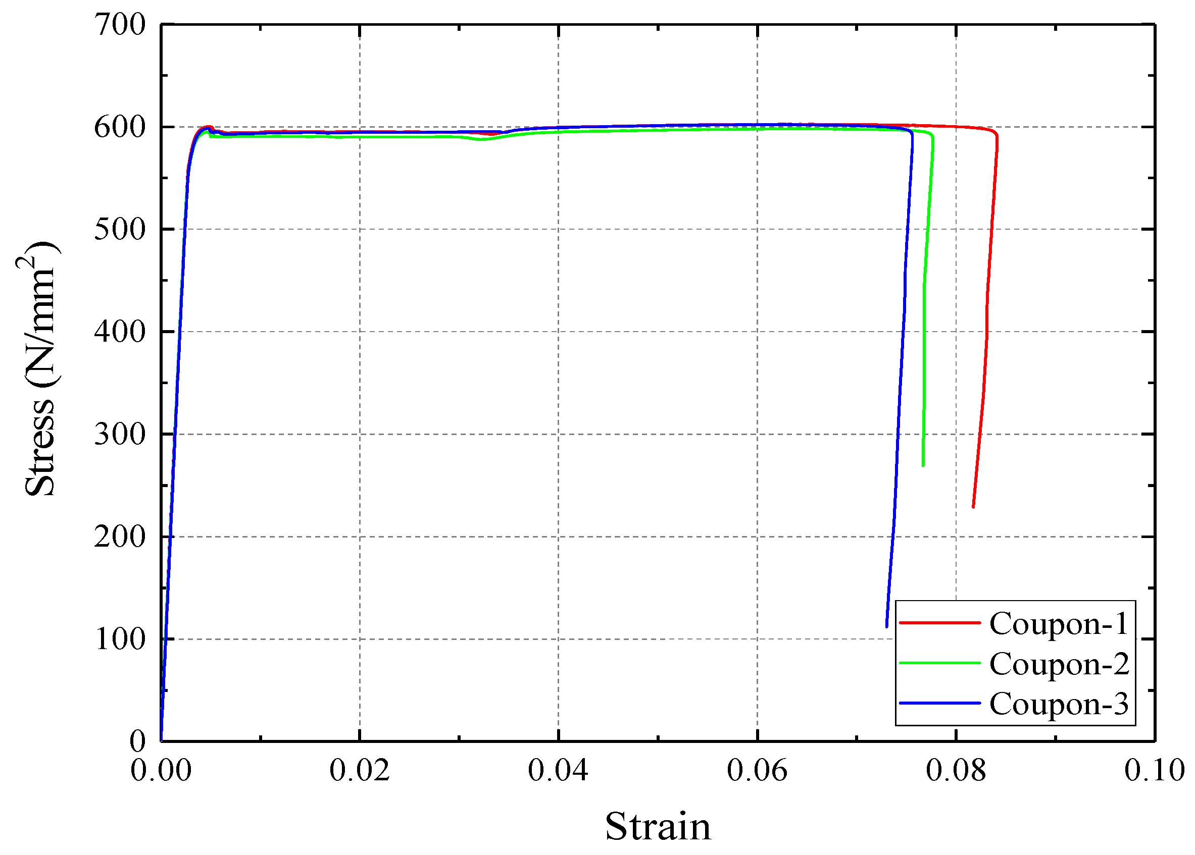 Buildings 13 01217 g006