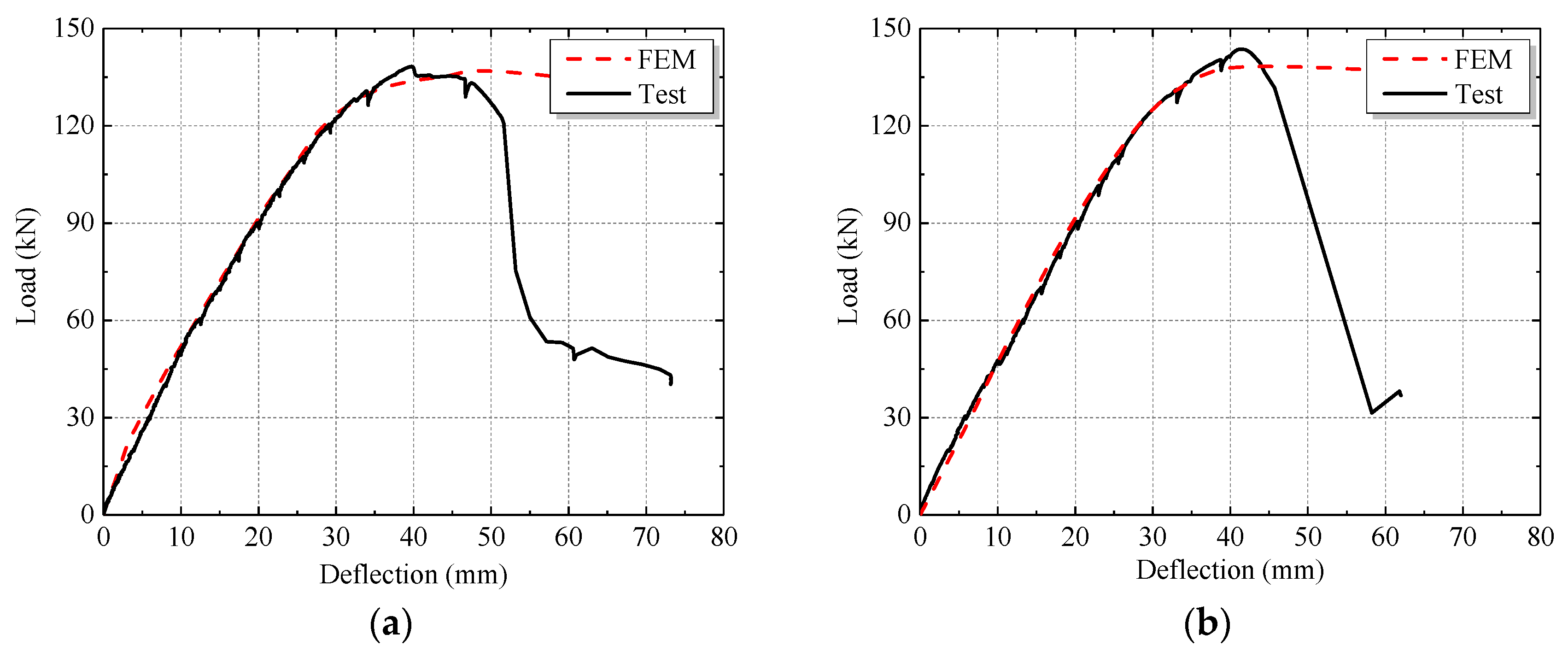 Buildings 13 01217 g016