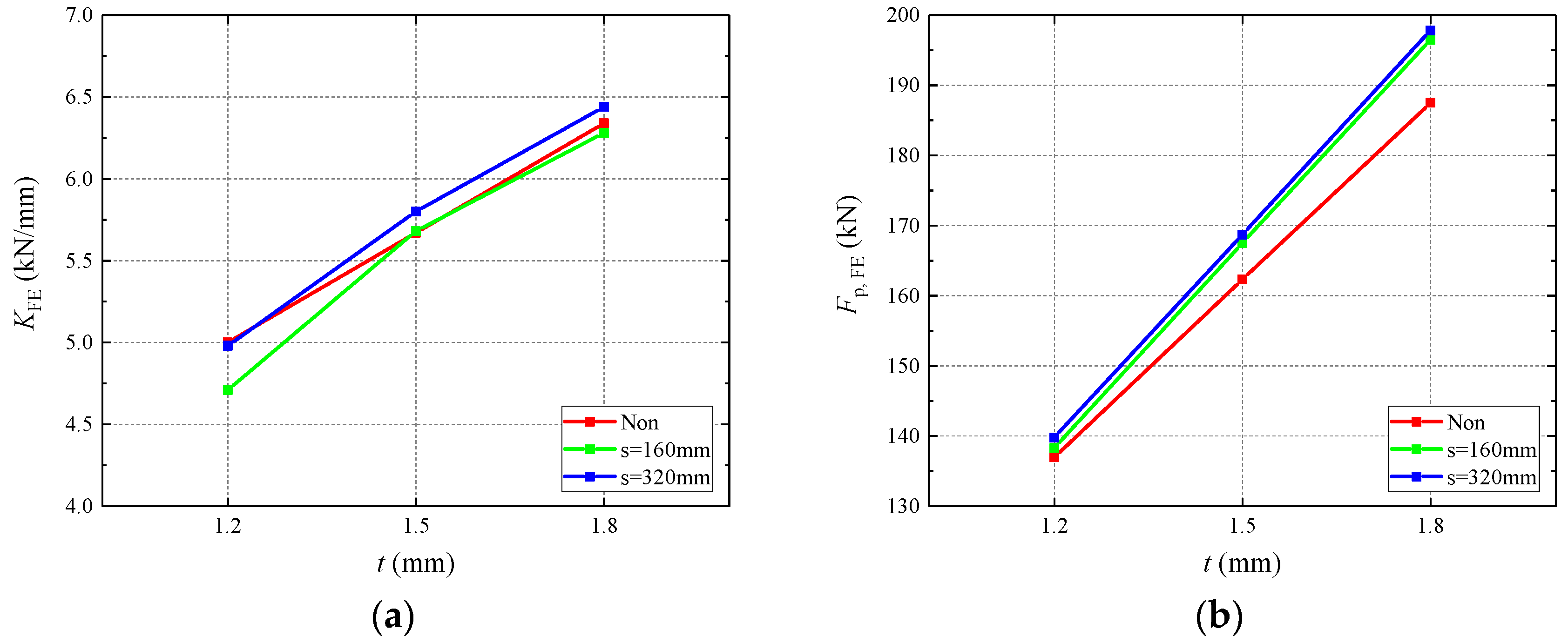 Buildings 13 01217 g018