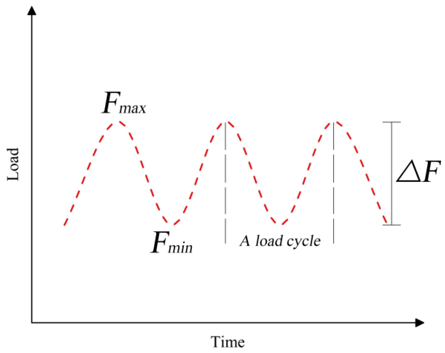 Buildings 13 01218 g003