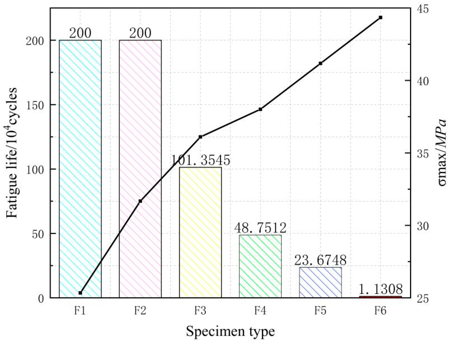 Buildings 13 01218 g008