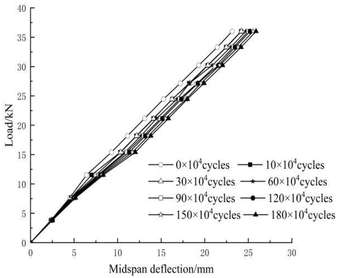 Buildings 13 01218 g009