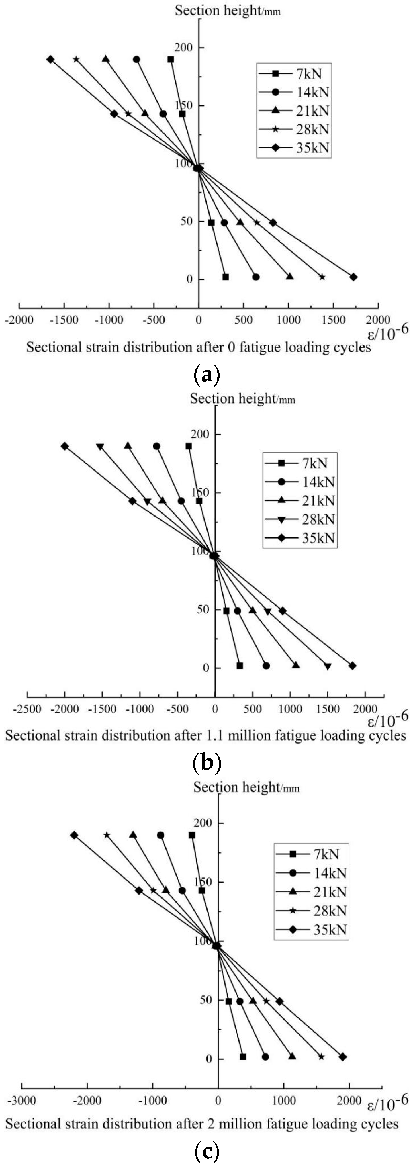 Buildings 13 01218 g011