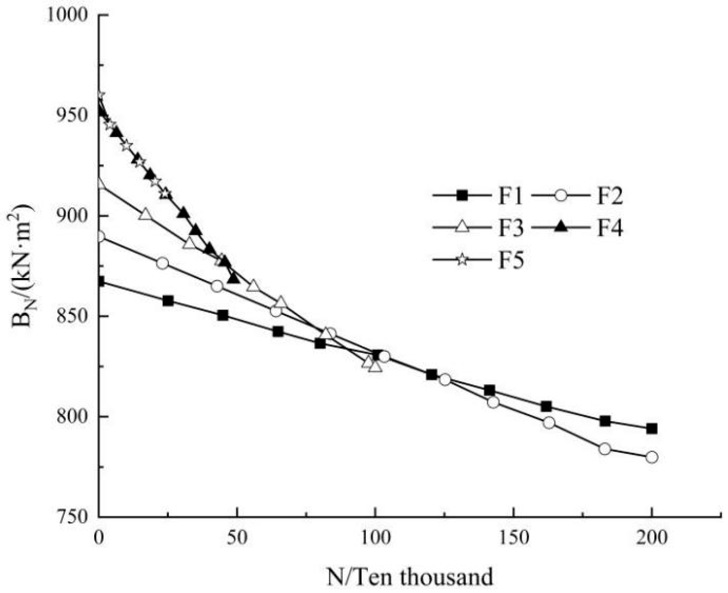 Buildings 13 01218 g012