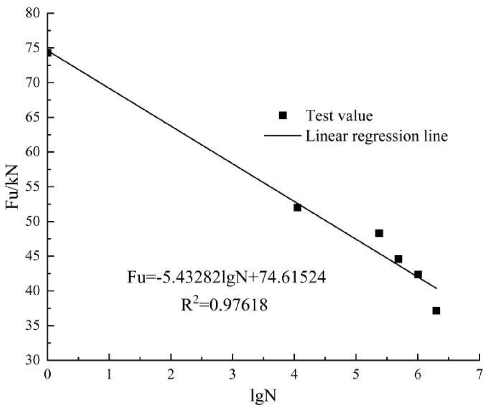 Buildings 13 01218 g013