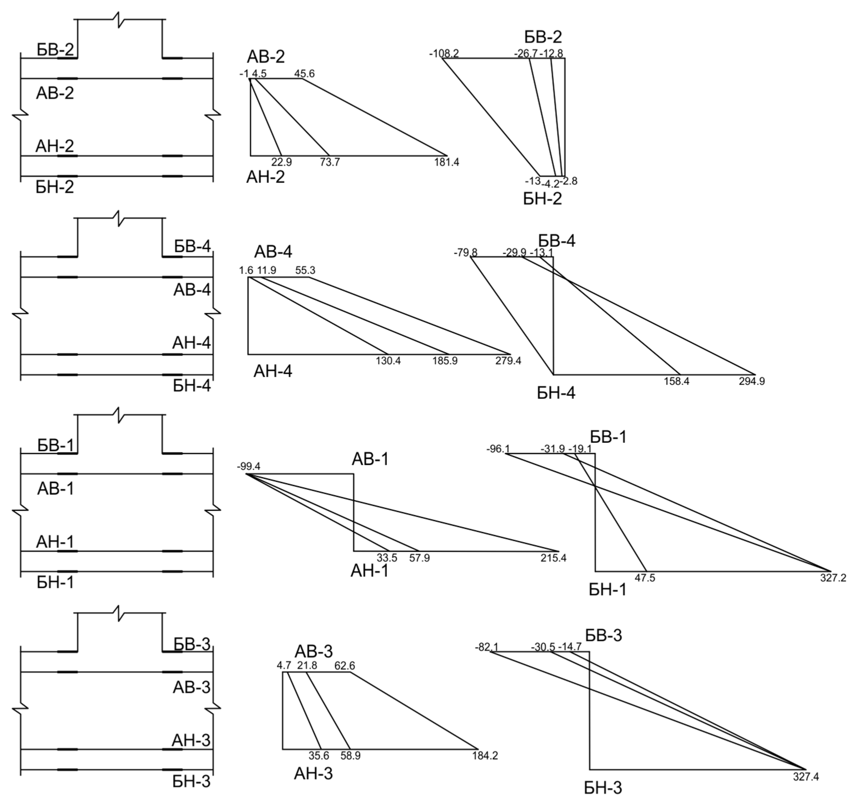 Buildings 13 01221 g006