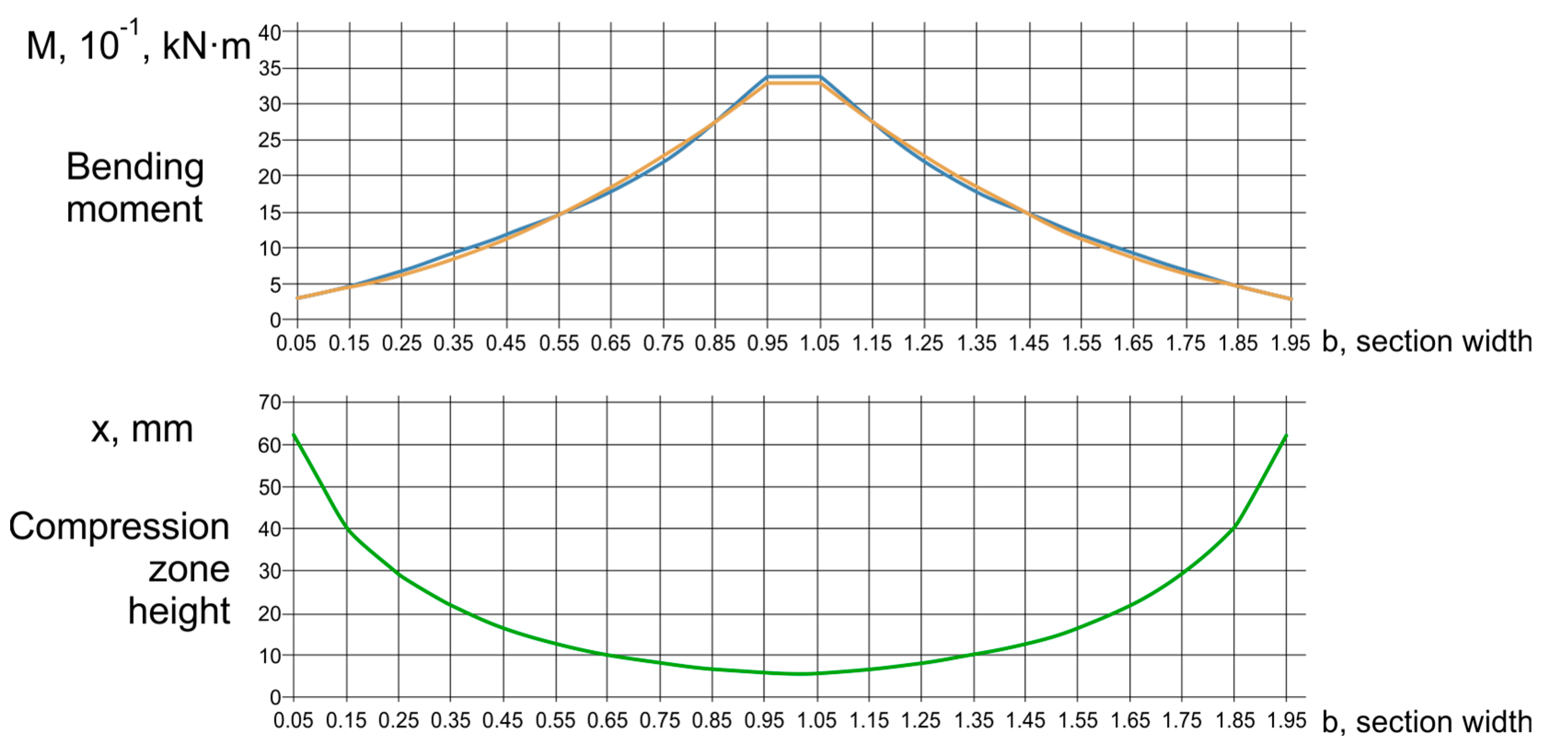 Buildings 13 01221 g011