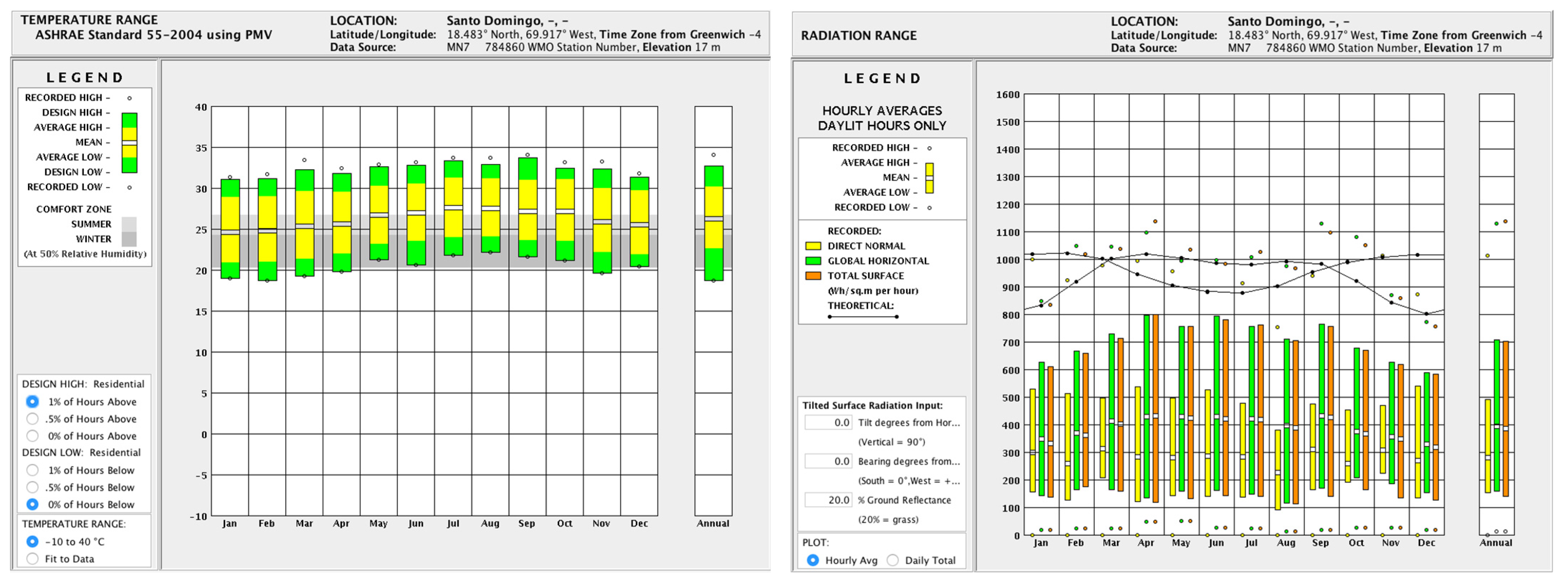 Buildings 13 01222 g002
