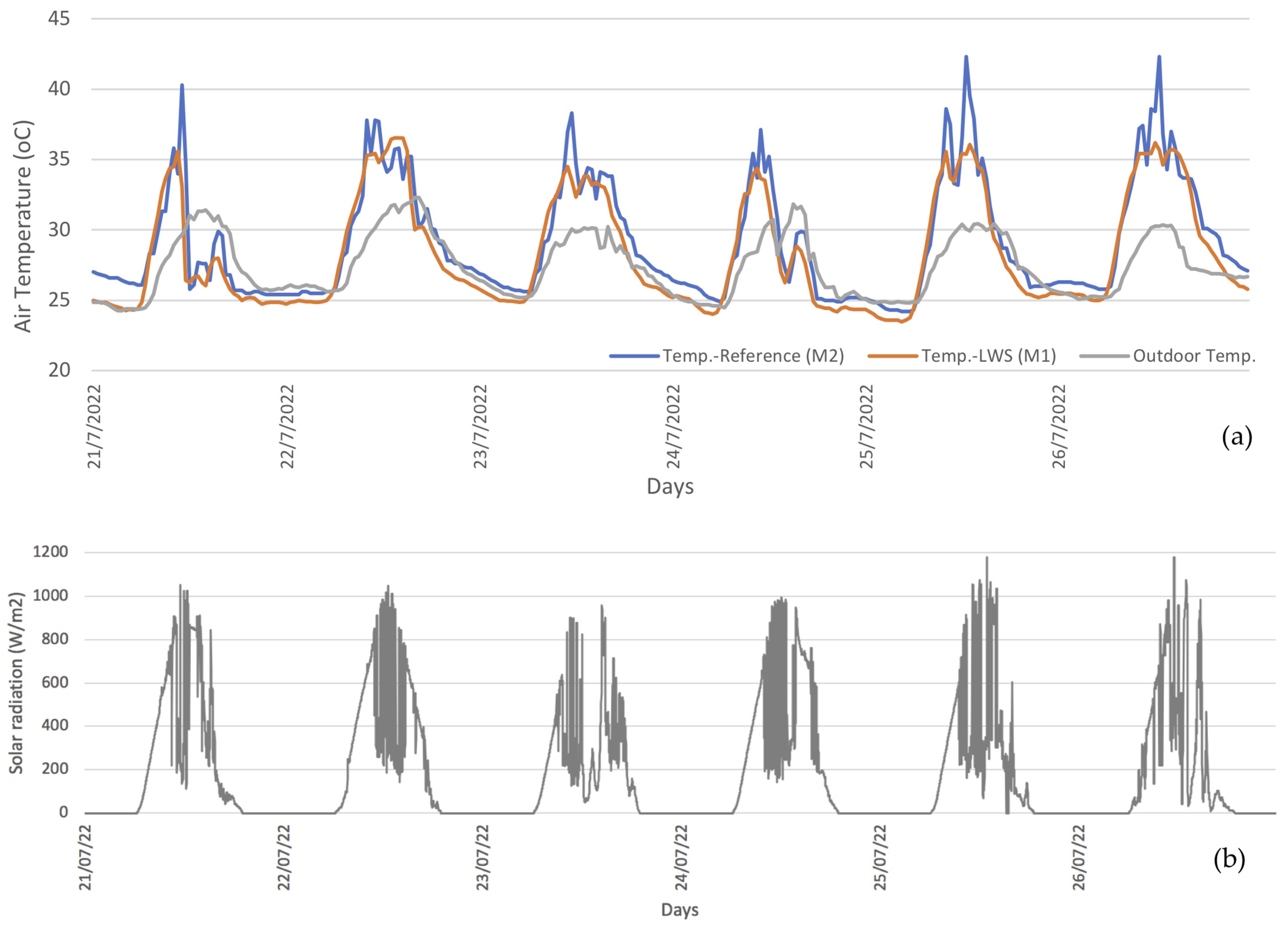 Buildings 13 01222 g005