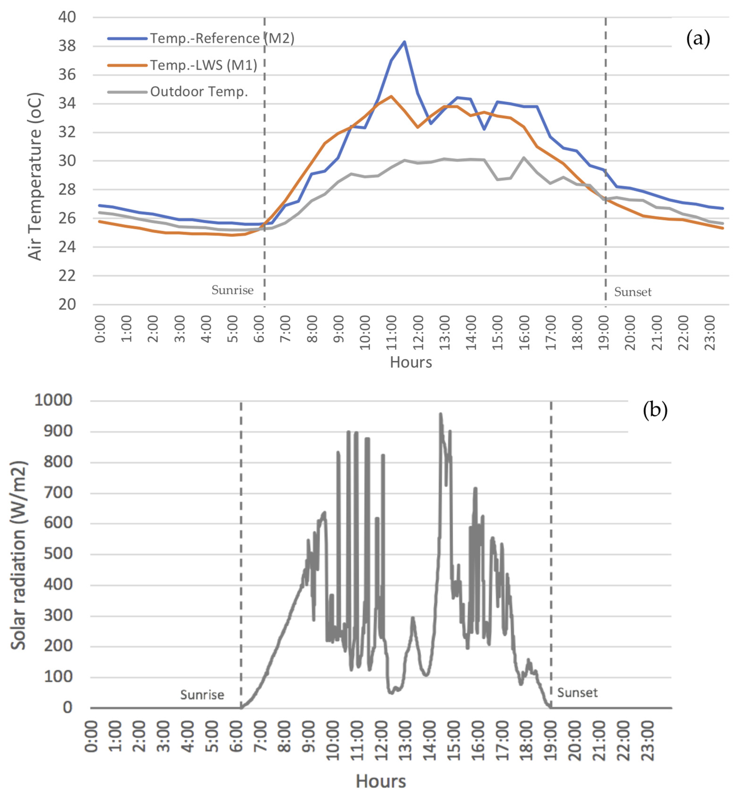 Buildings 13 01222 g006