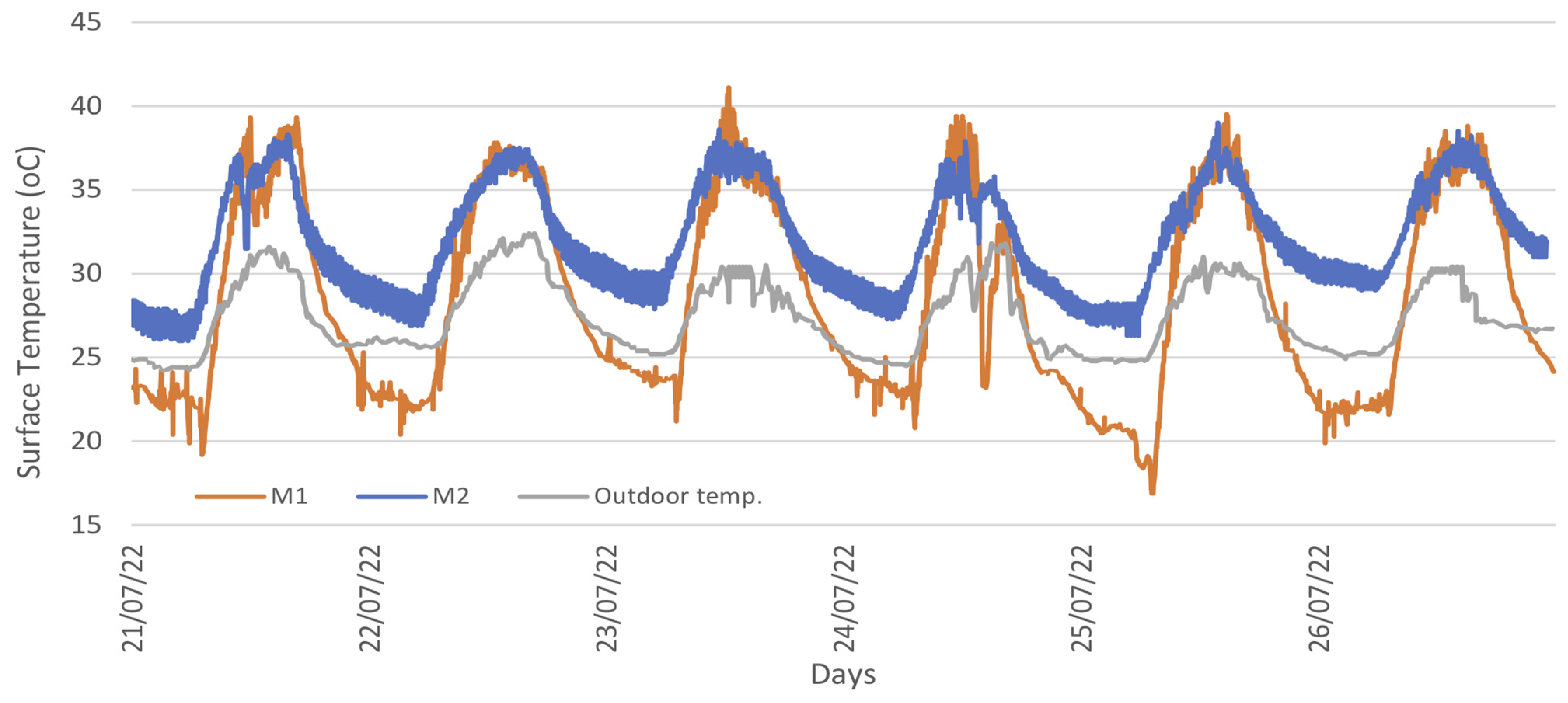 Buildings 13 01222 g007